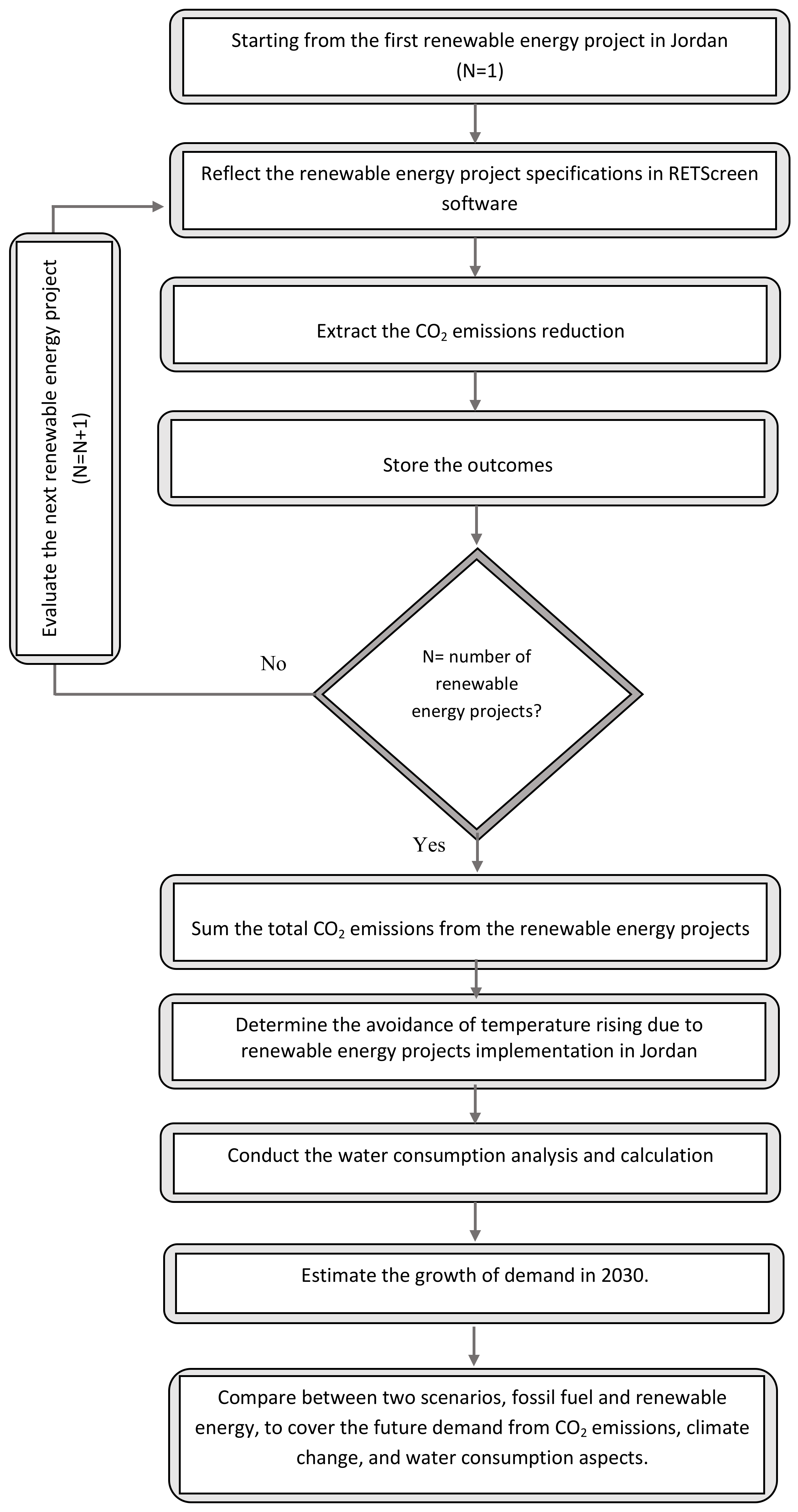Processes 11 02369 g011 Processes 11 02369 g011