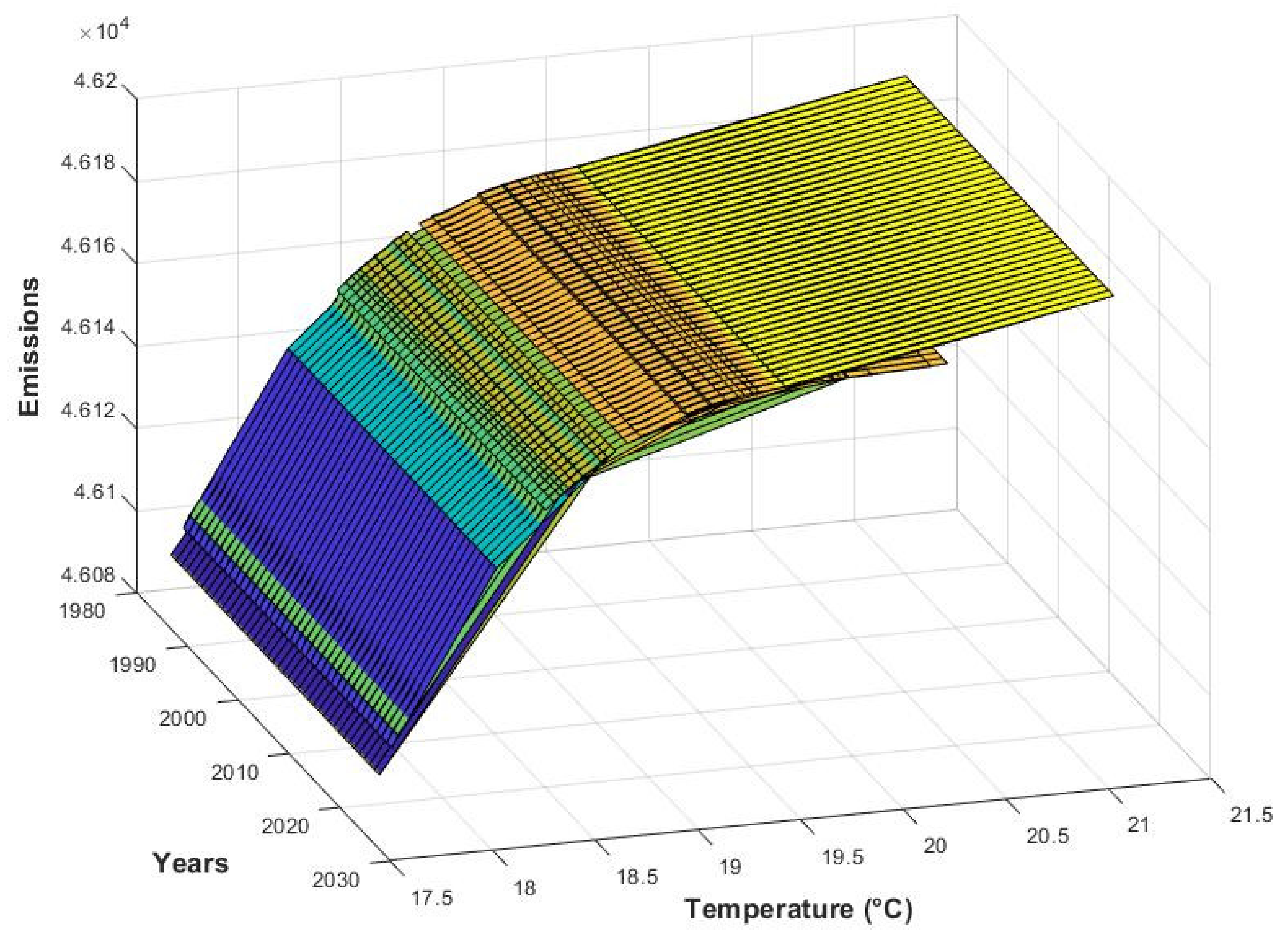 Processes 11 02369 g014 Processes 11 02369 g014