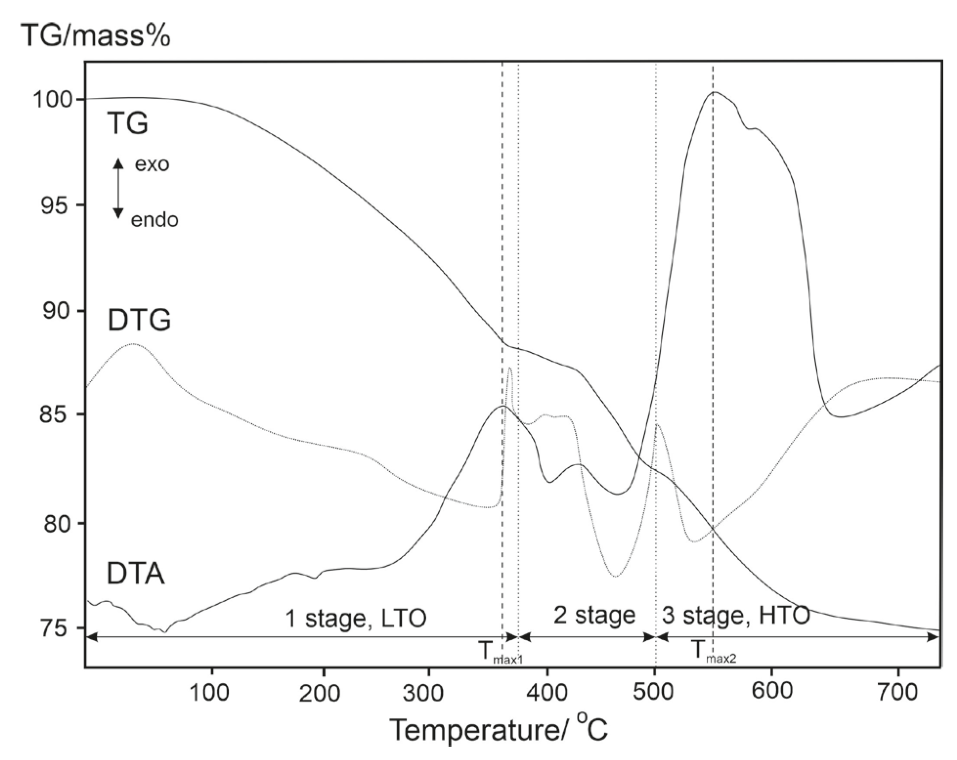 Processes 11 02380 g001