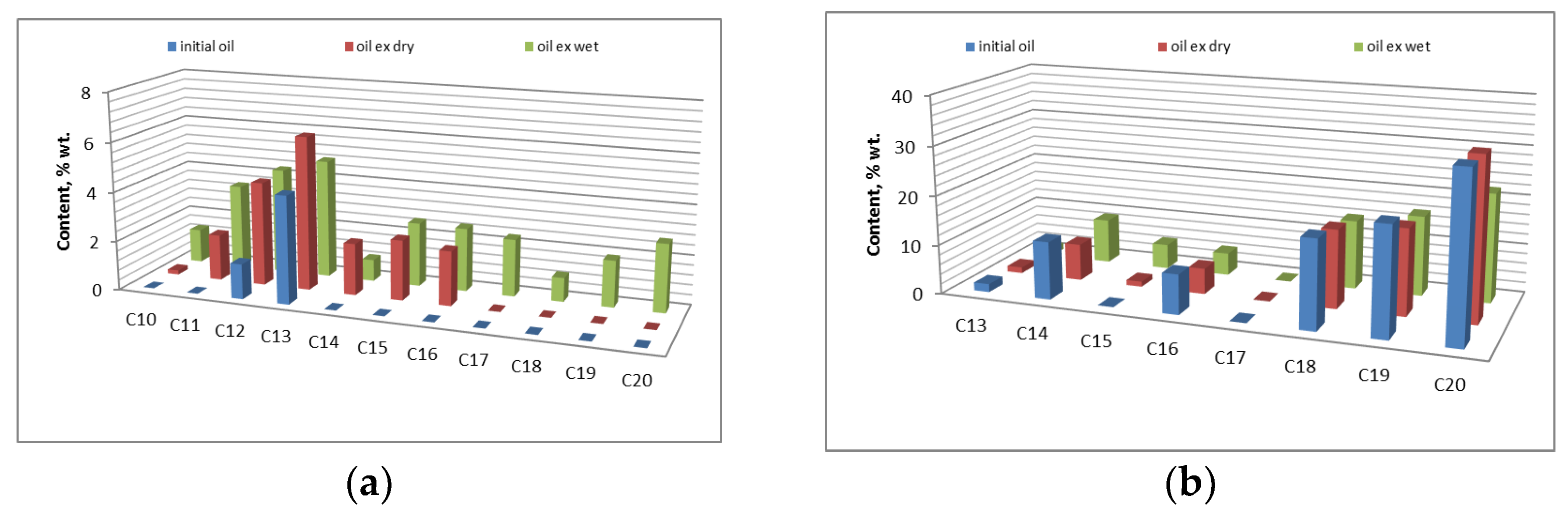 Processes 11 02380 g002