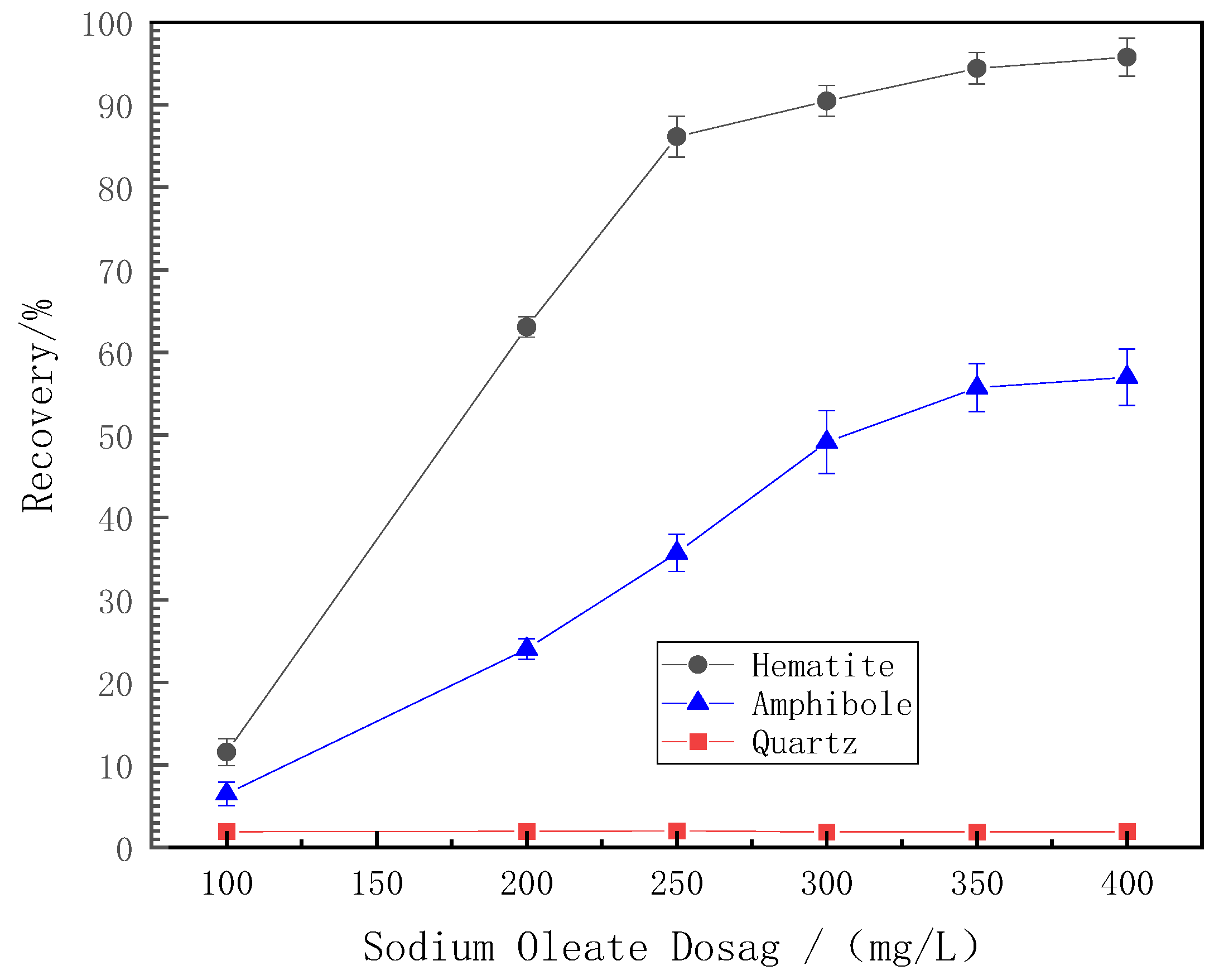 Processes 11 02388 g001