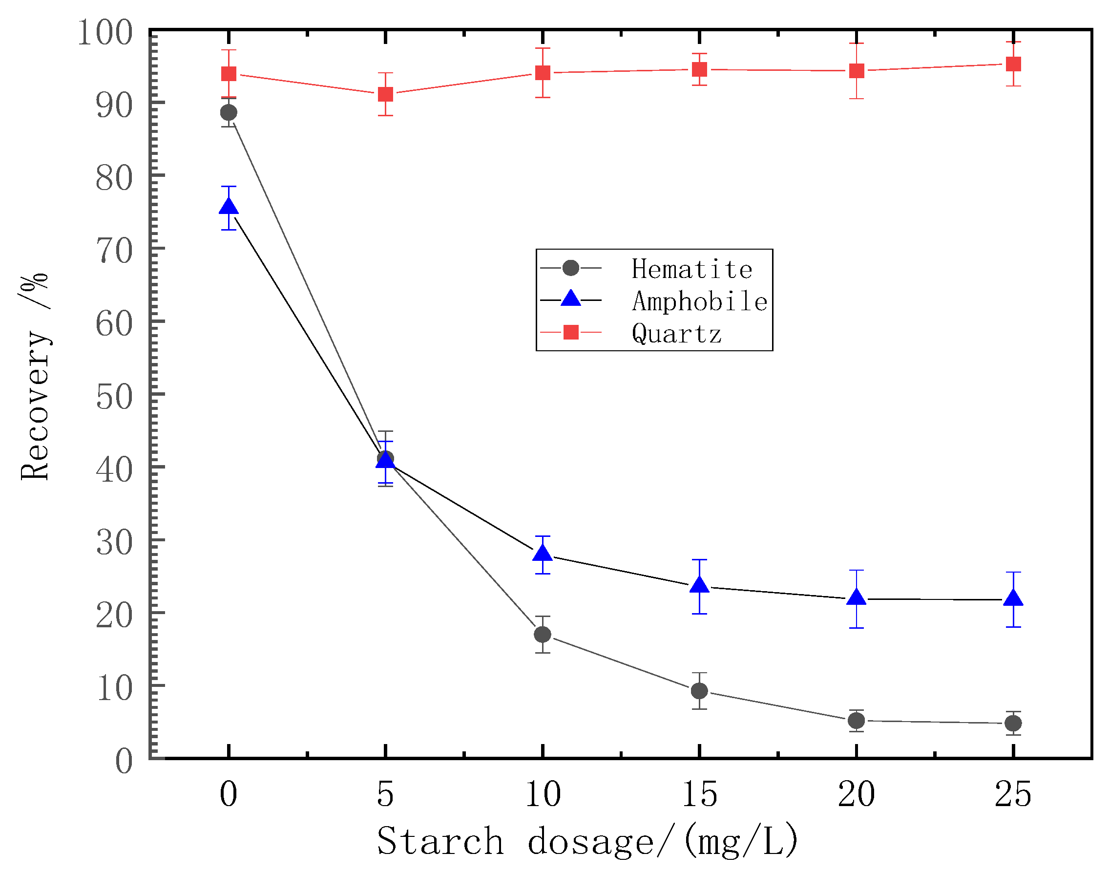Processes 11 02388 g004