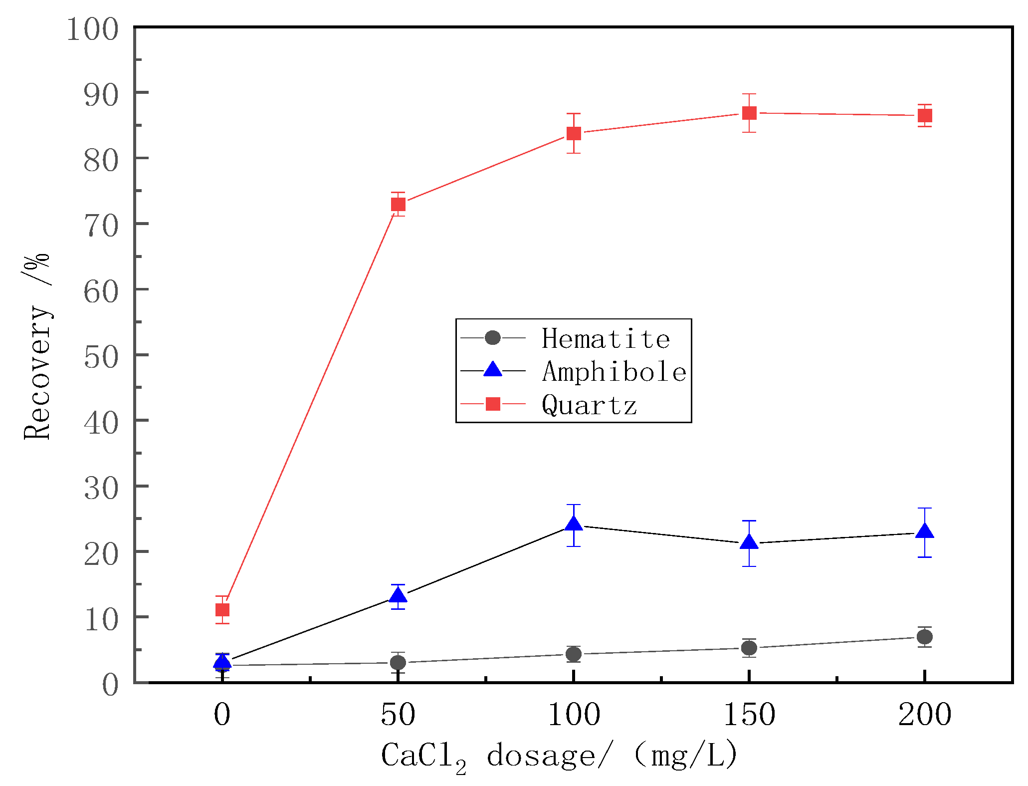 Processes 11 02388 g005