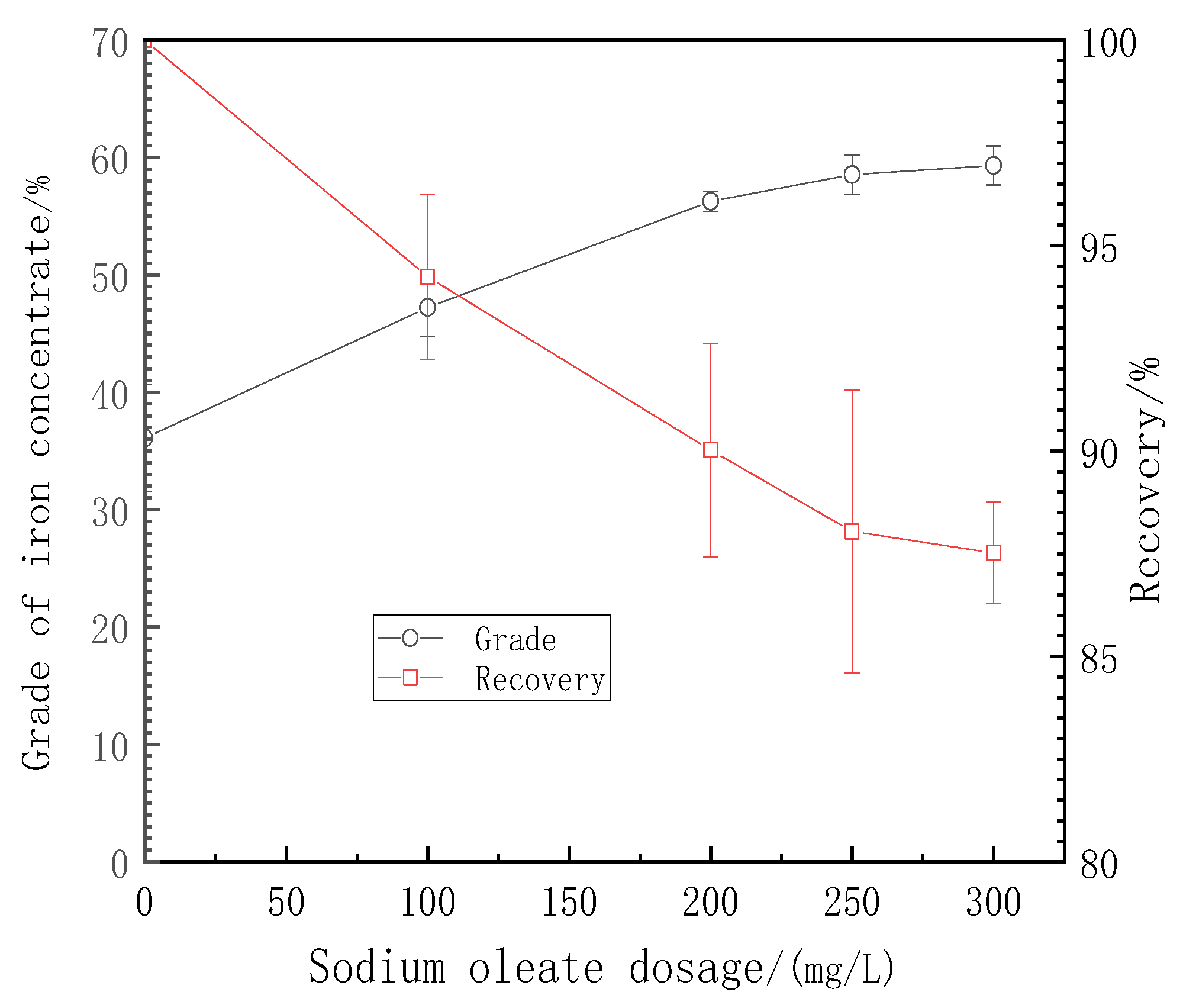 Processes 11 02388 g007