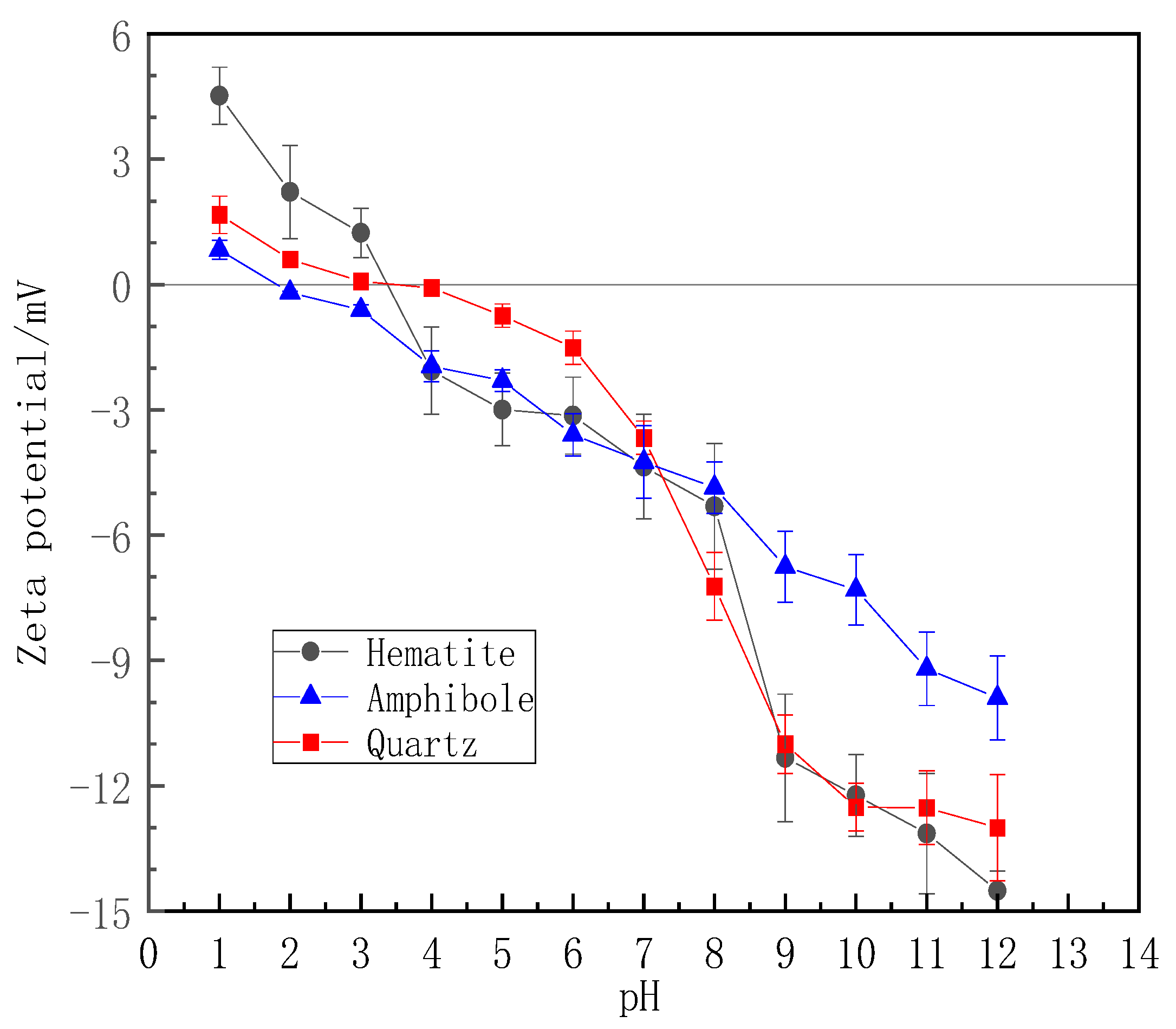Processes 11 02388 g008