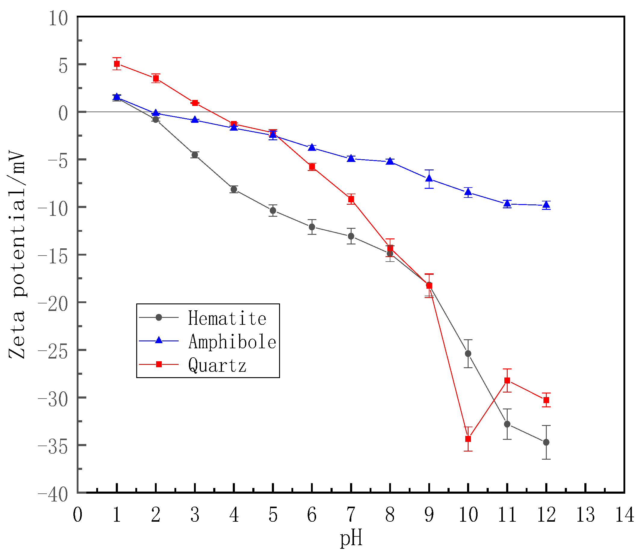Processes 11 02388 g009