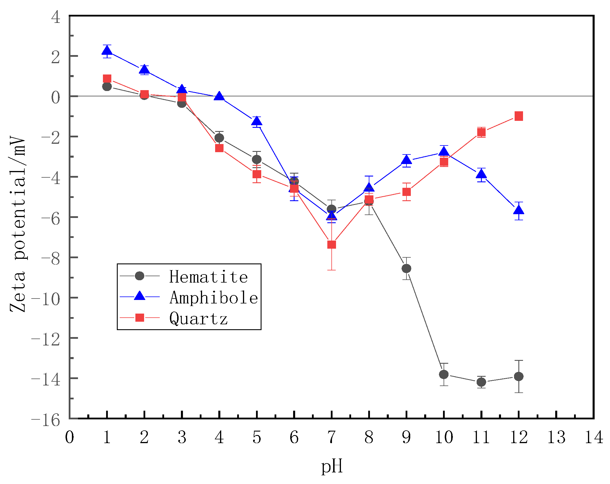 Processes 11 02388 g010
