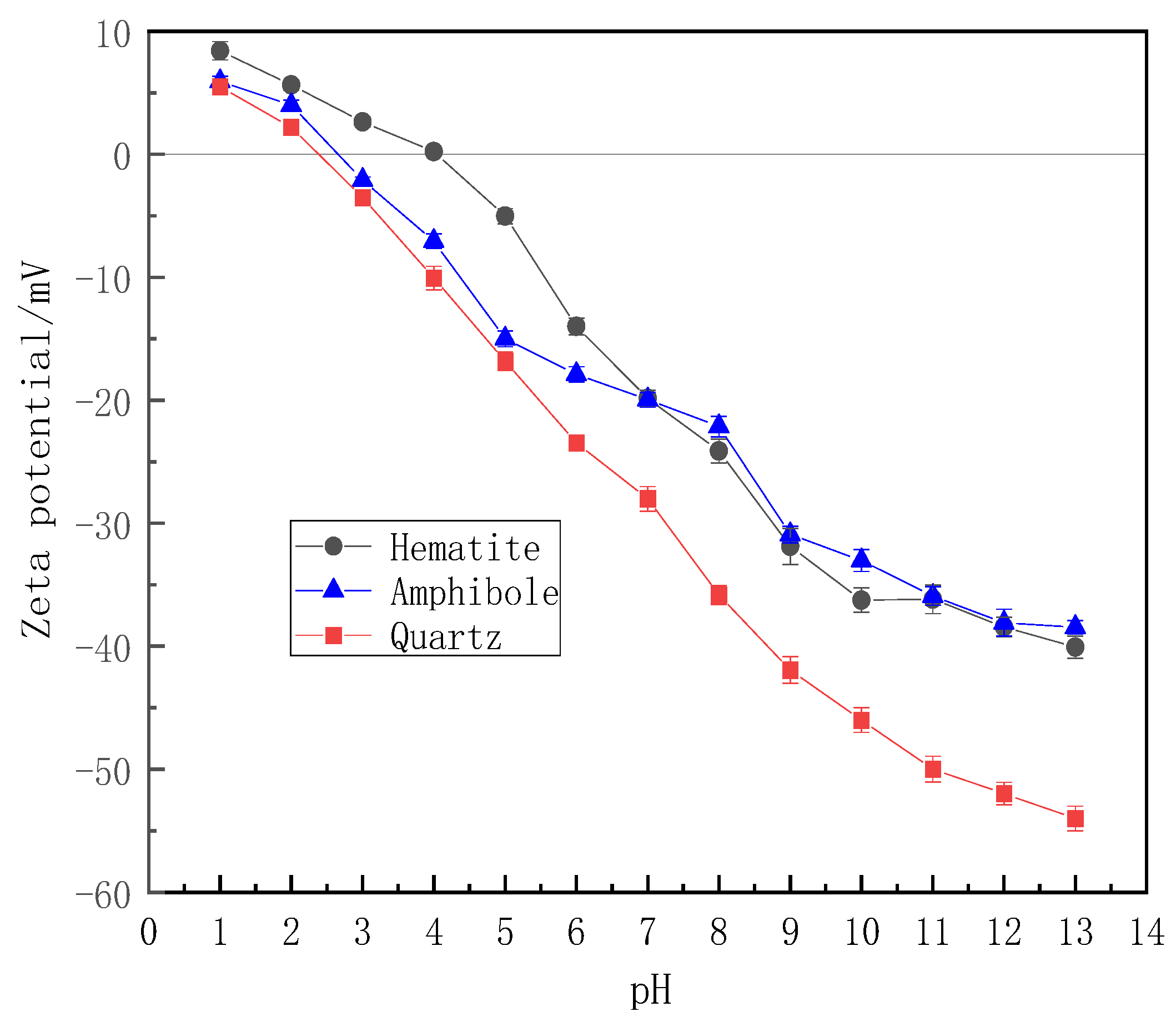 Processes 11 02388 g011