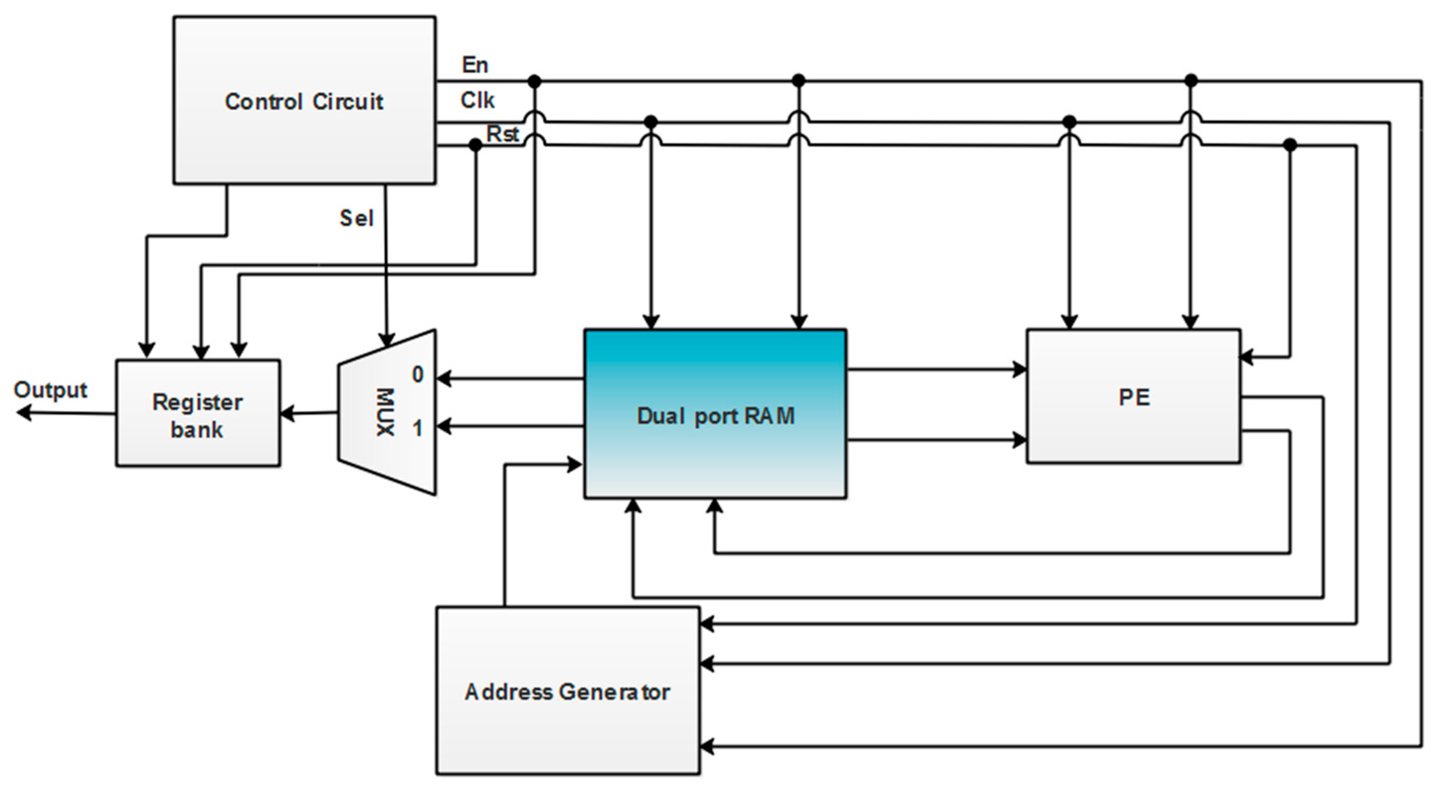Processes 11 02389 g006 Processes 11 02389 g006