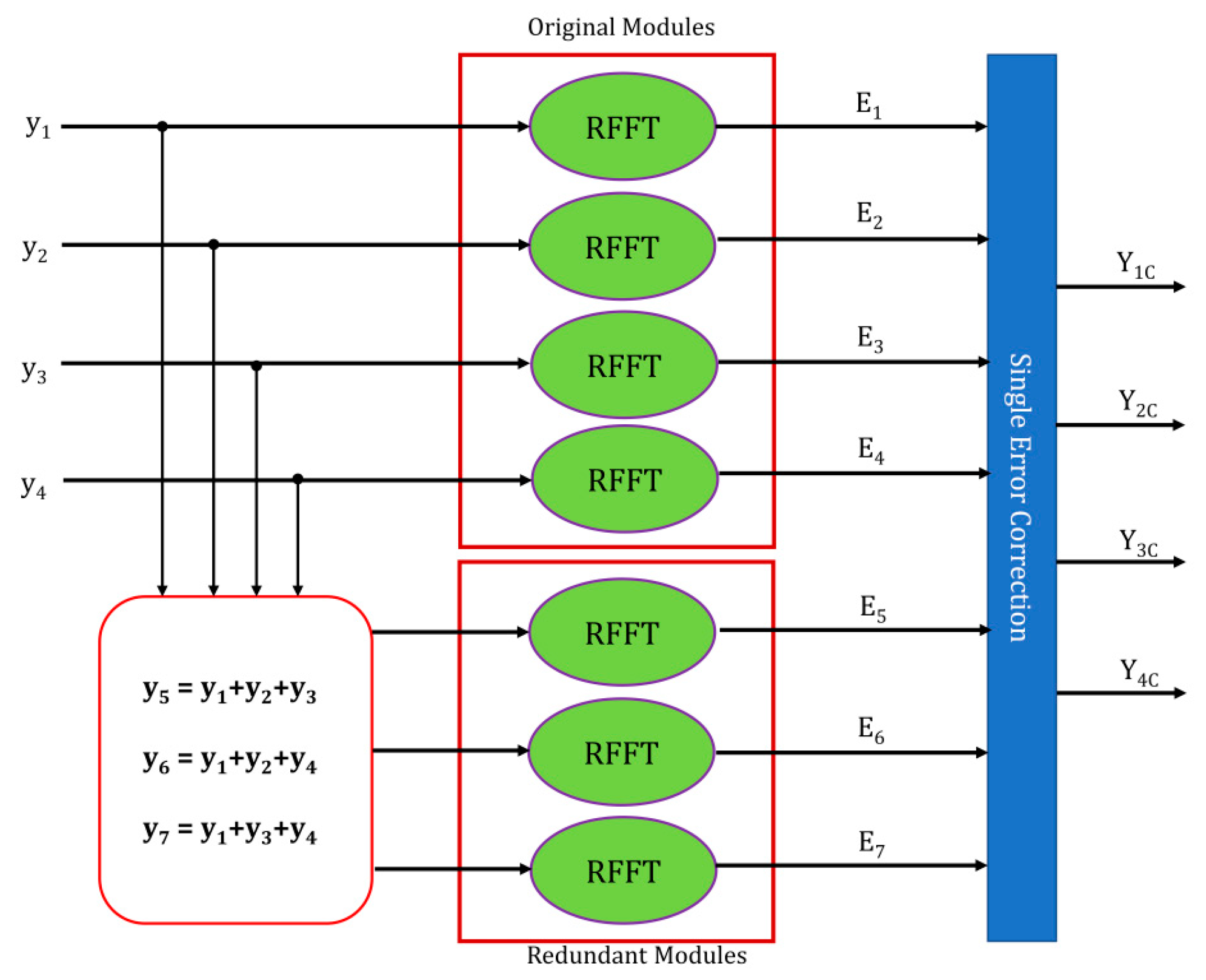 Processes 11 02389 g008 Processes 11 02389 g008