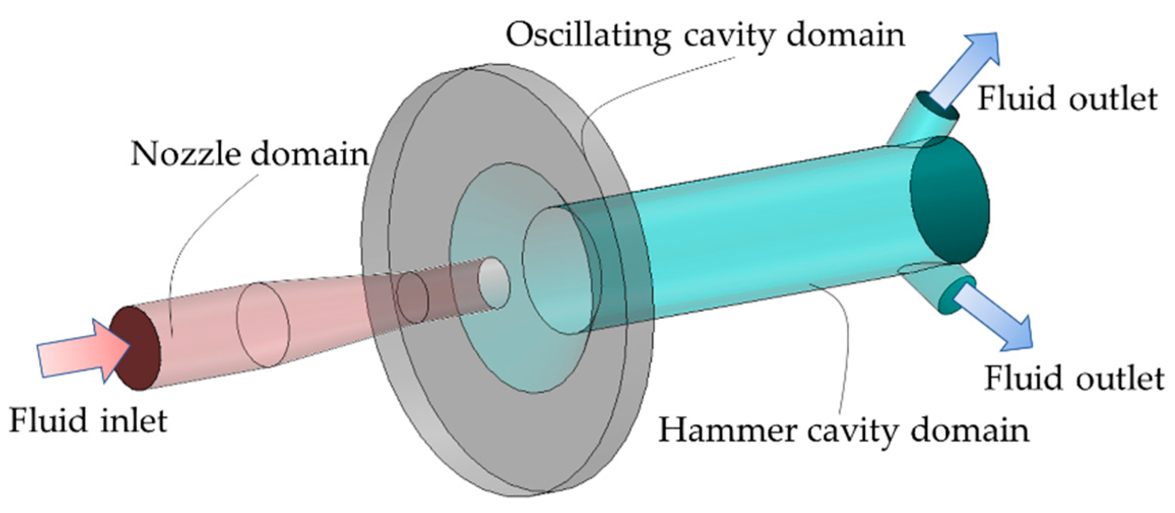 Processes 11 02392 g002