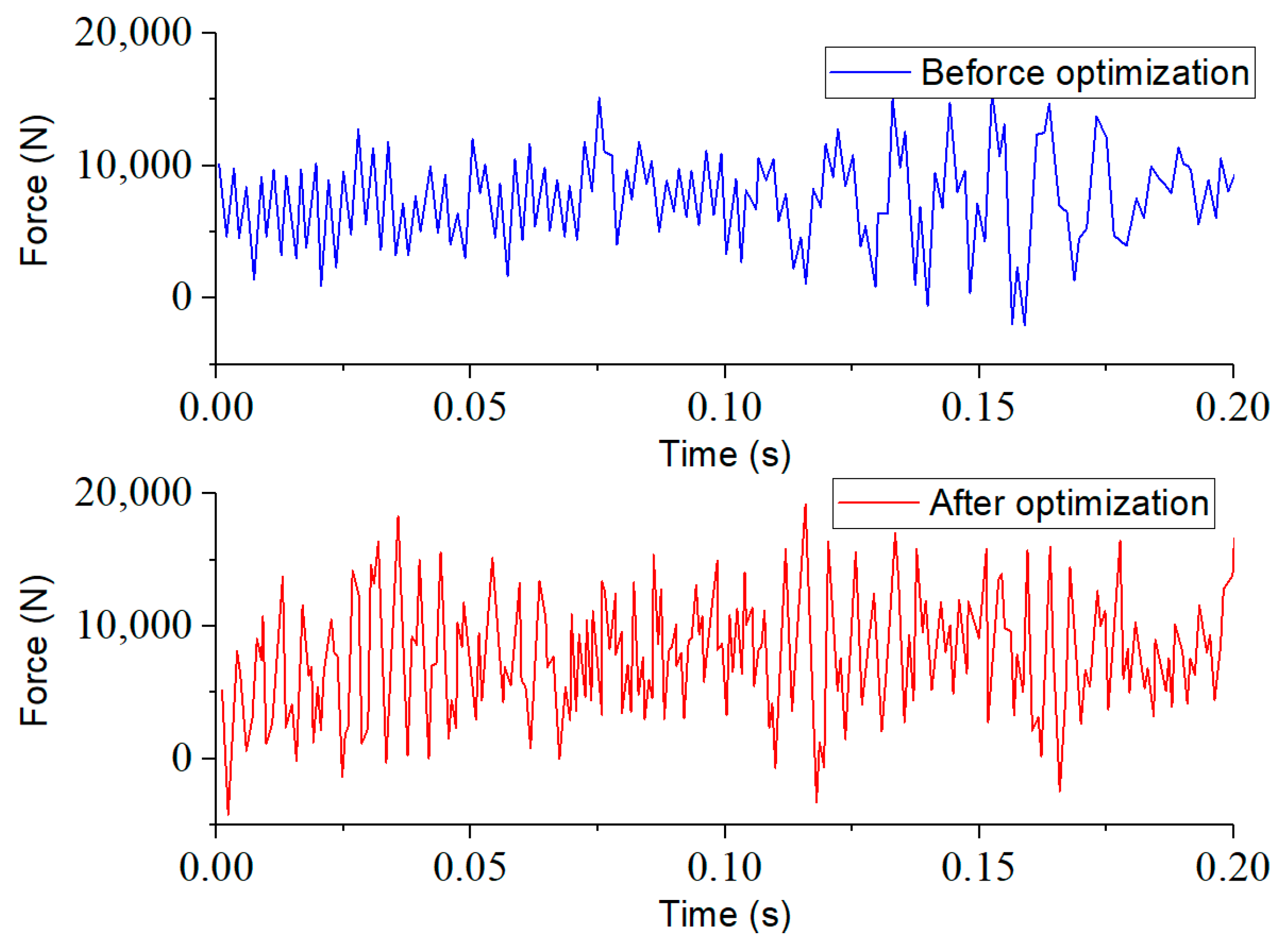 Processes 11 02392 g010