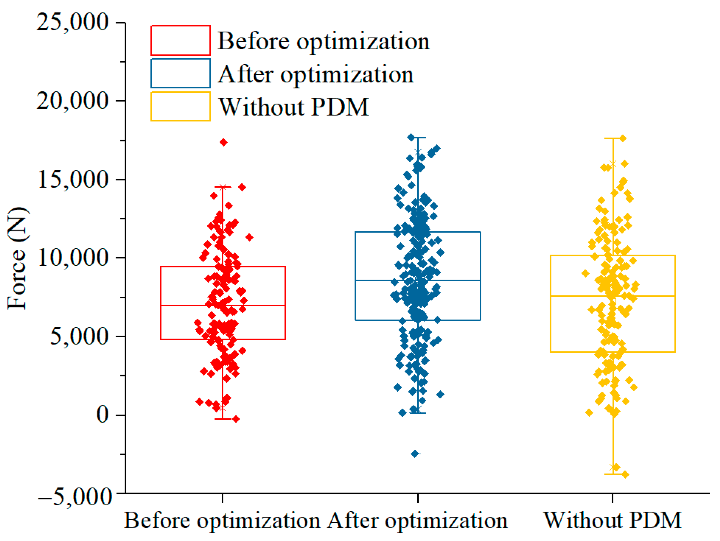 Processes 11 02392 g011