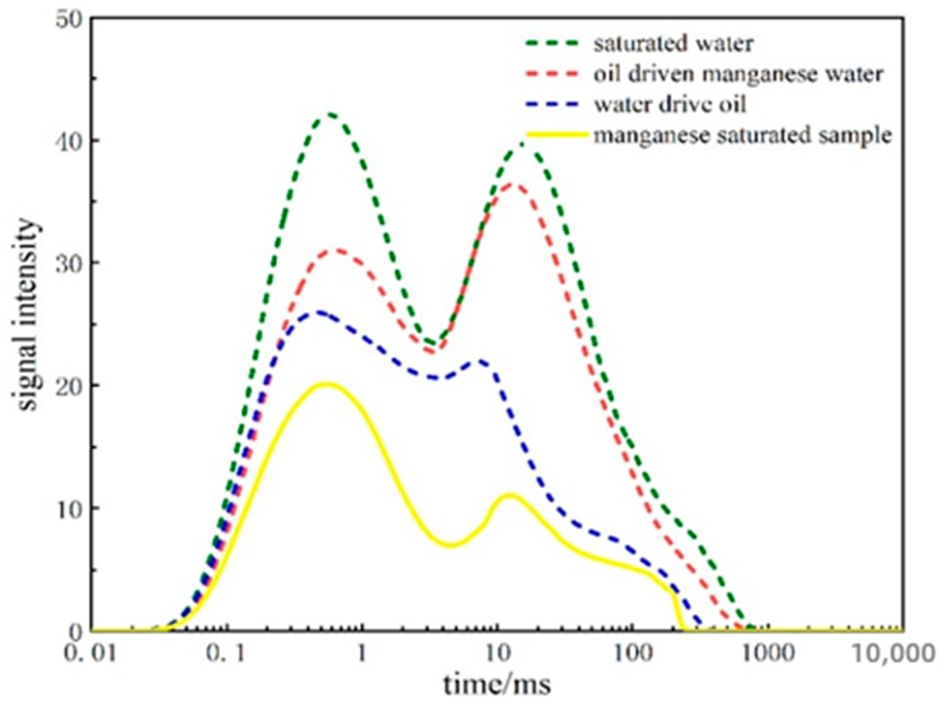 Processes 11 02393 g002 Processes 11 02393 g002