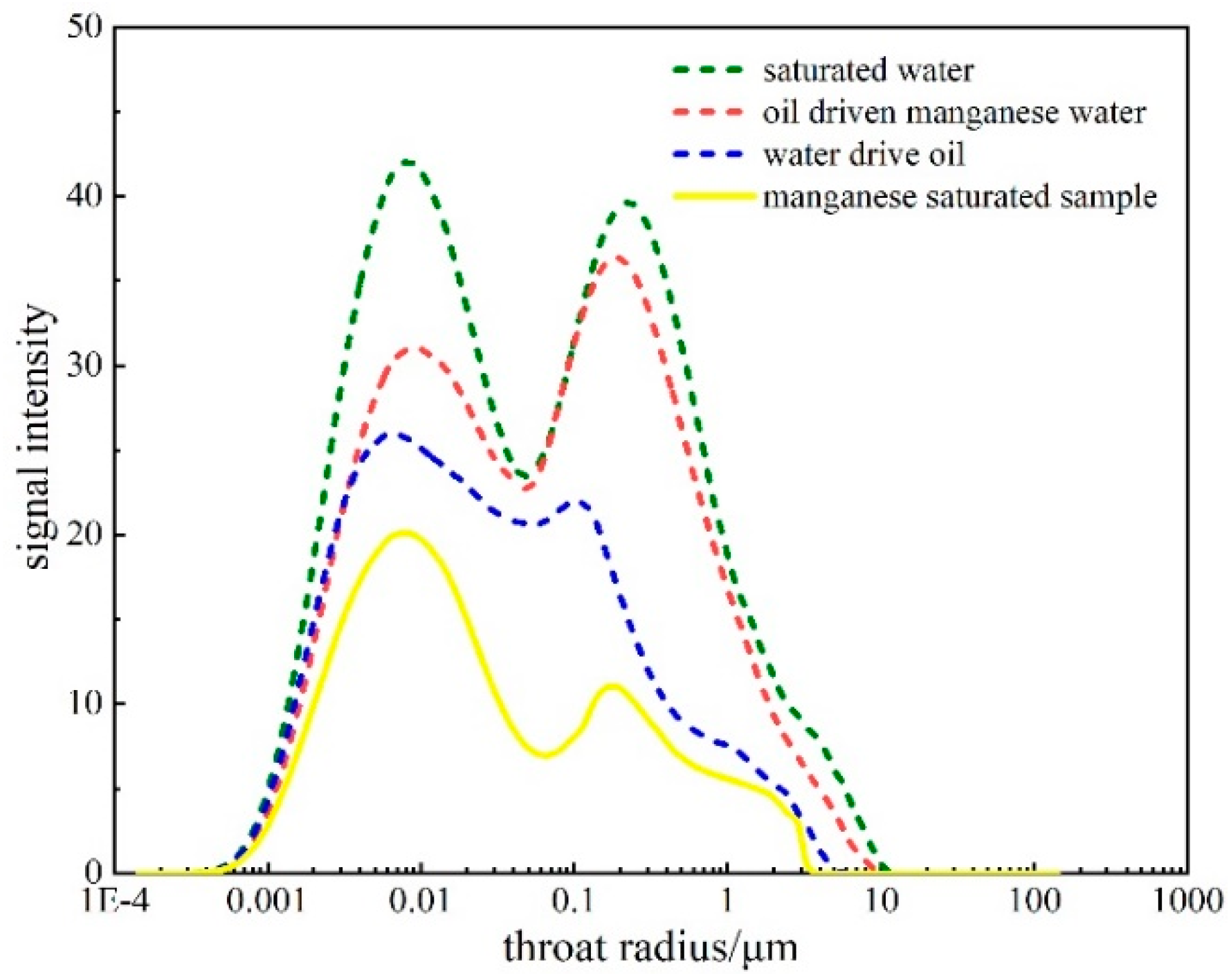 Processes 11 02393 g003 Processes 11 02393 g003