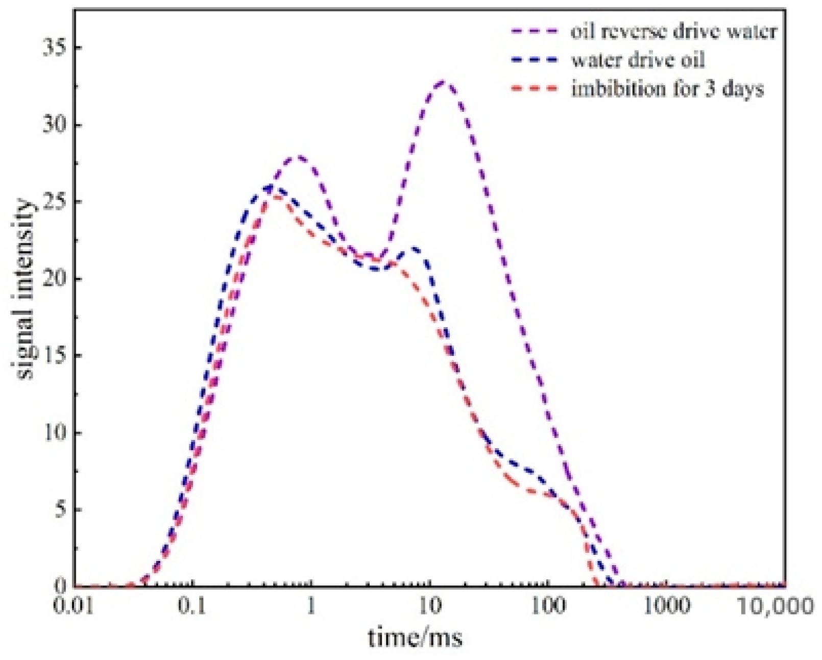 Processes 11 02393 g004 Processes 11 02393 g004