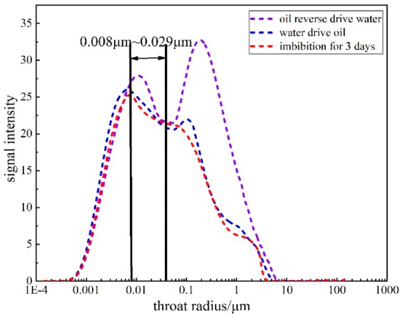 Processes 11 02393 g005 Processes 11 02393 g005