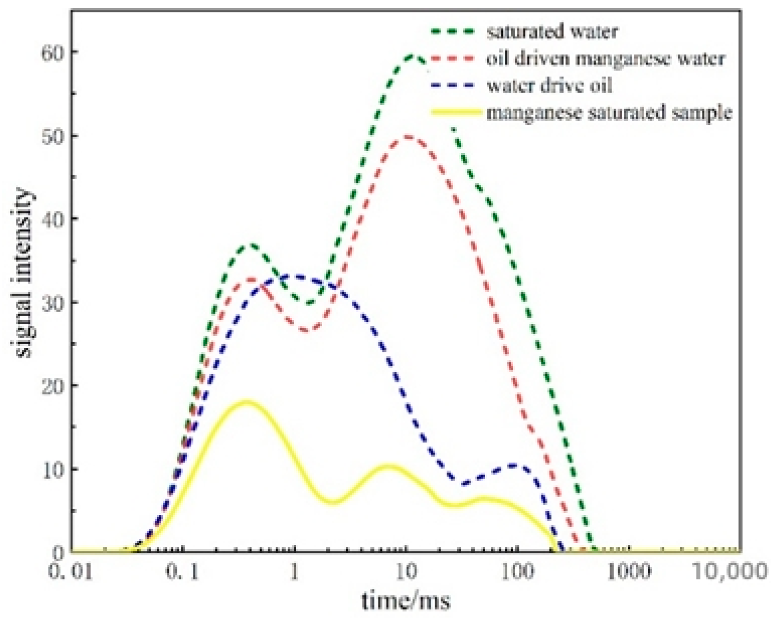 Processes 11 02393 g006 Processes 11 02393 g006