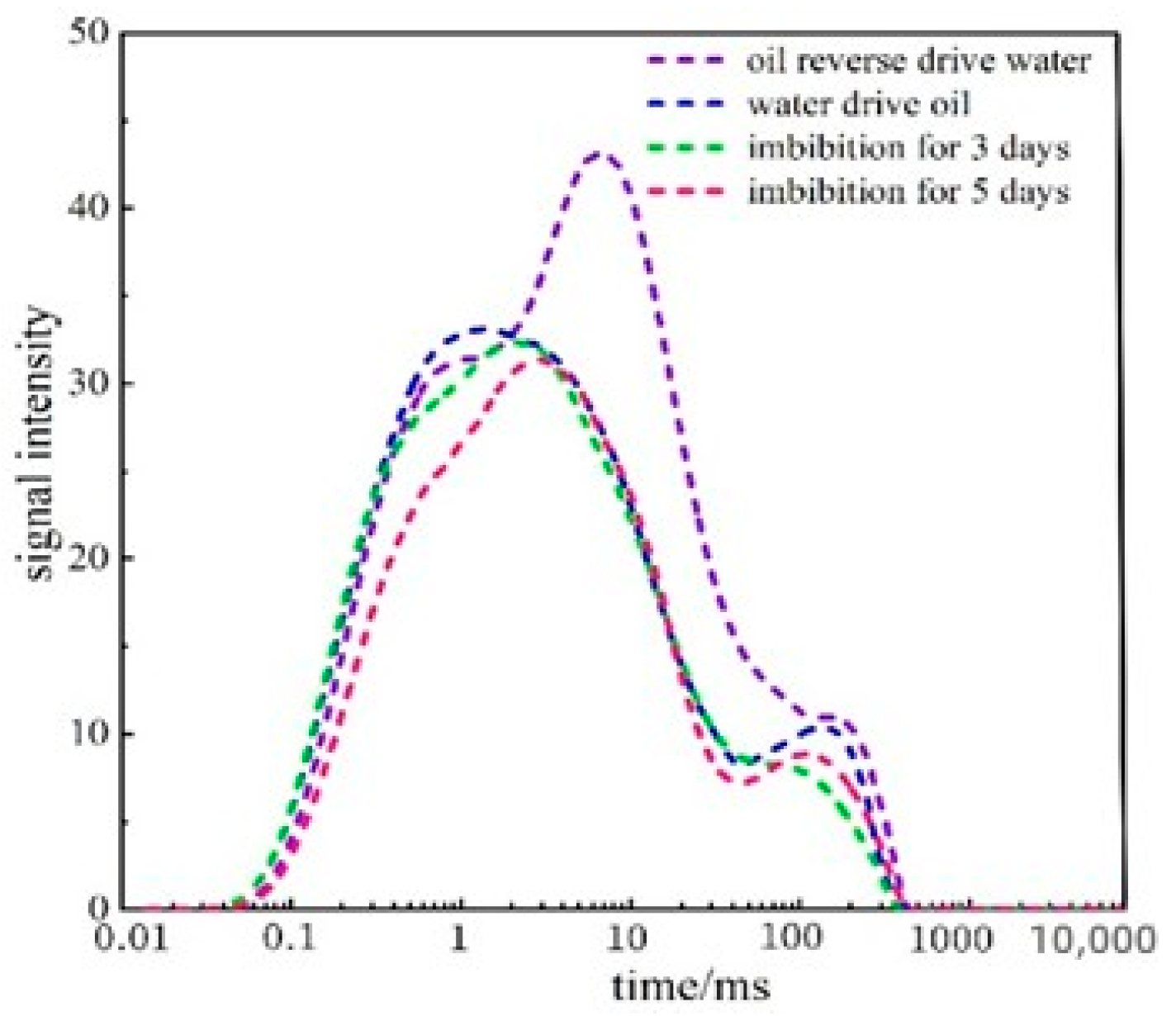 Processes 11 02393 g008 Processes 11 02393 g008
