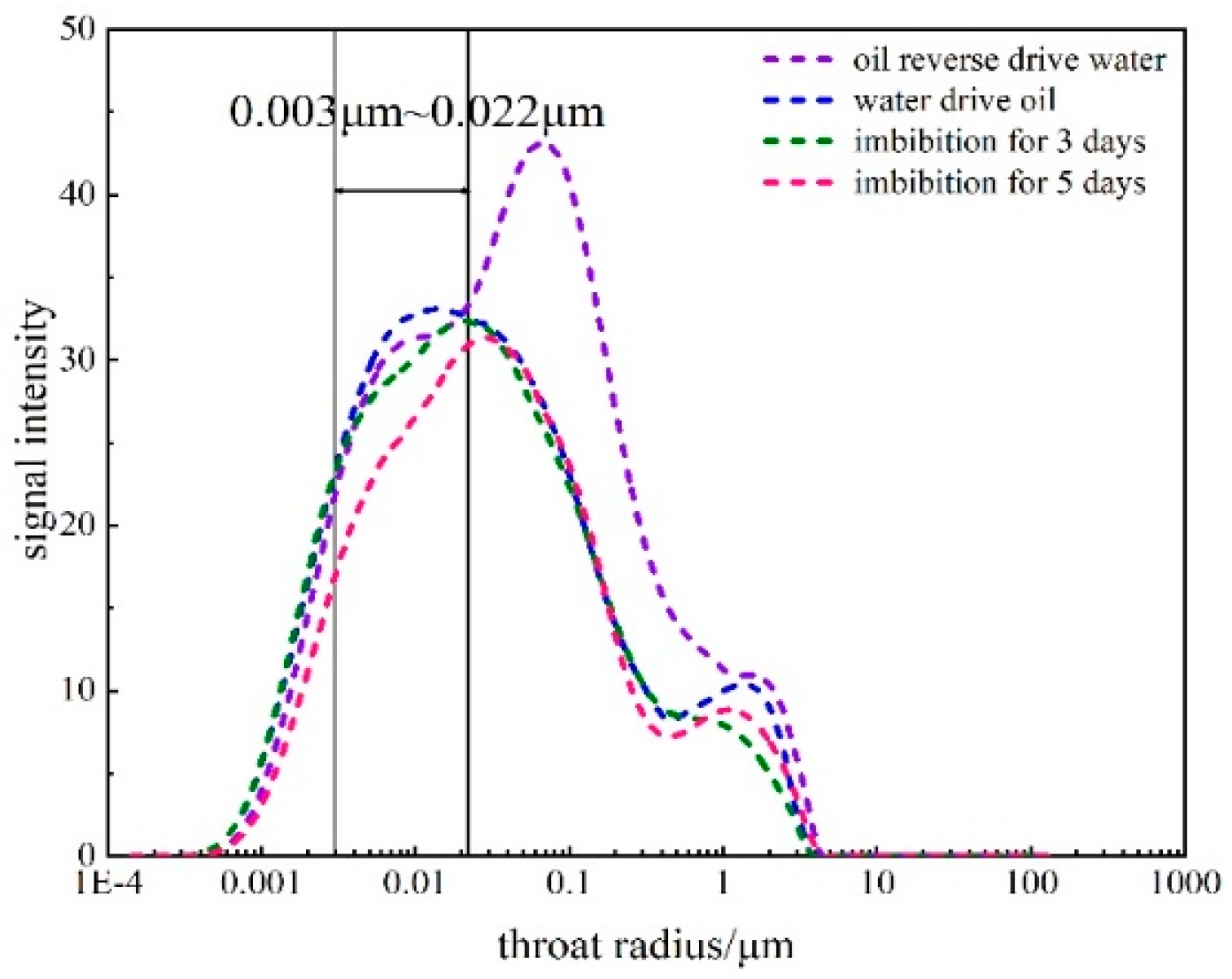 Processes 11 02393 g009 Processes 11 02393 g009