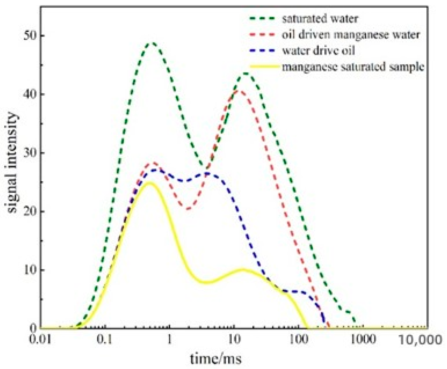 Processes 11 02393 g010 Processes 11 02393 g010