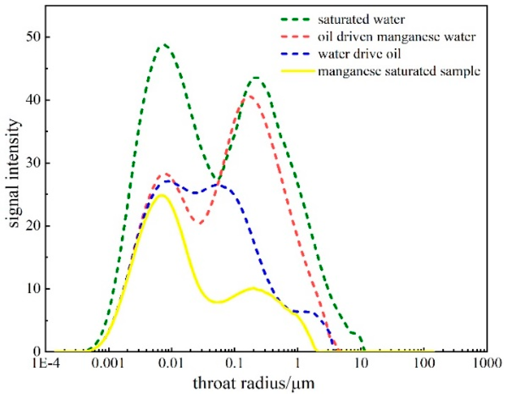 Processes 11 02393 g011 Processes 11 02393 g011