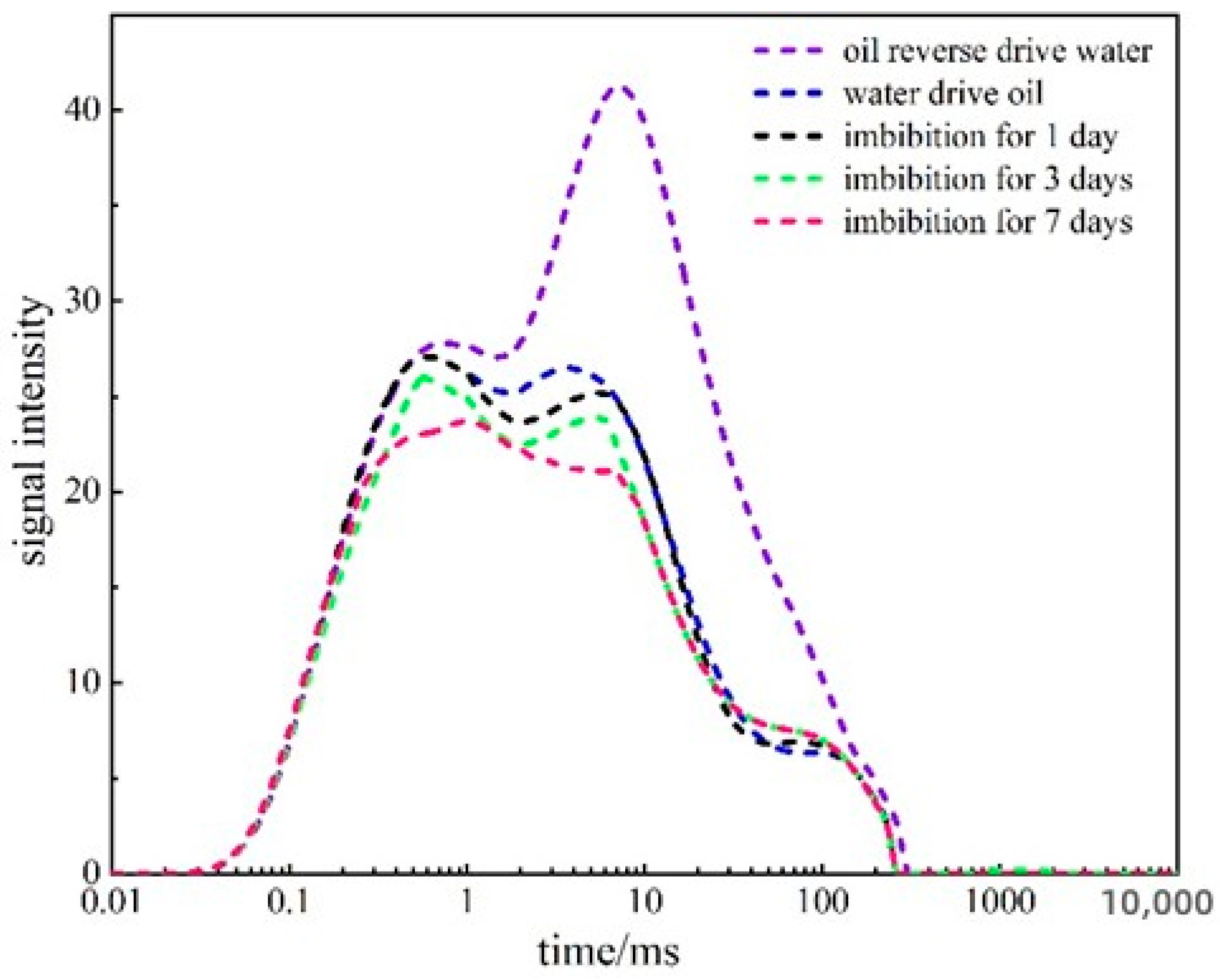 Processes 11 02393 g012 Processes 11 02393 g012