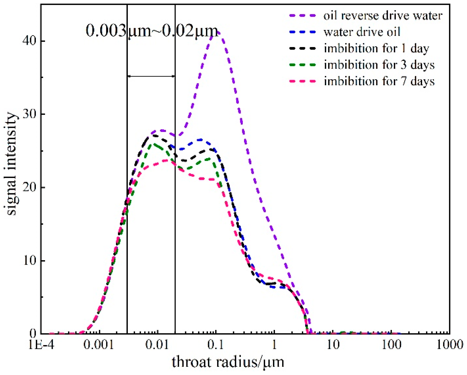 Processes 11 02393 g013 Processes 11 02393 g013
