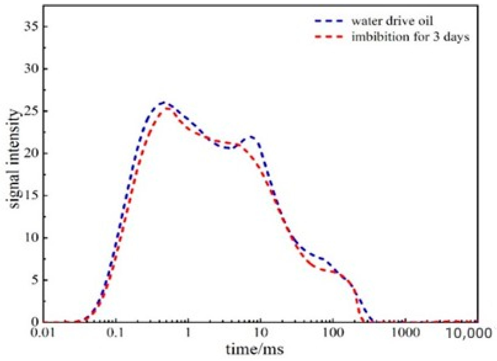 Processes 11 02393 g019 Processes 11 02393 g019