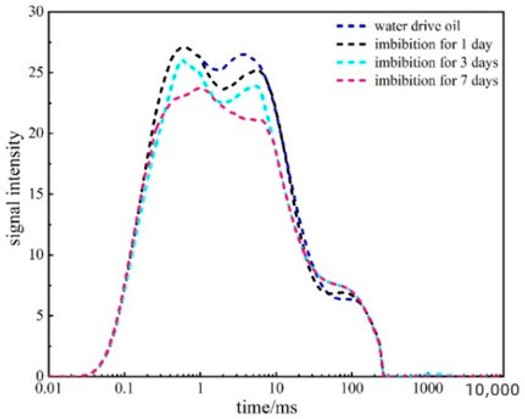 Processes 11 02393 g021 Processes 11 02393 g021