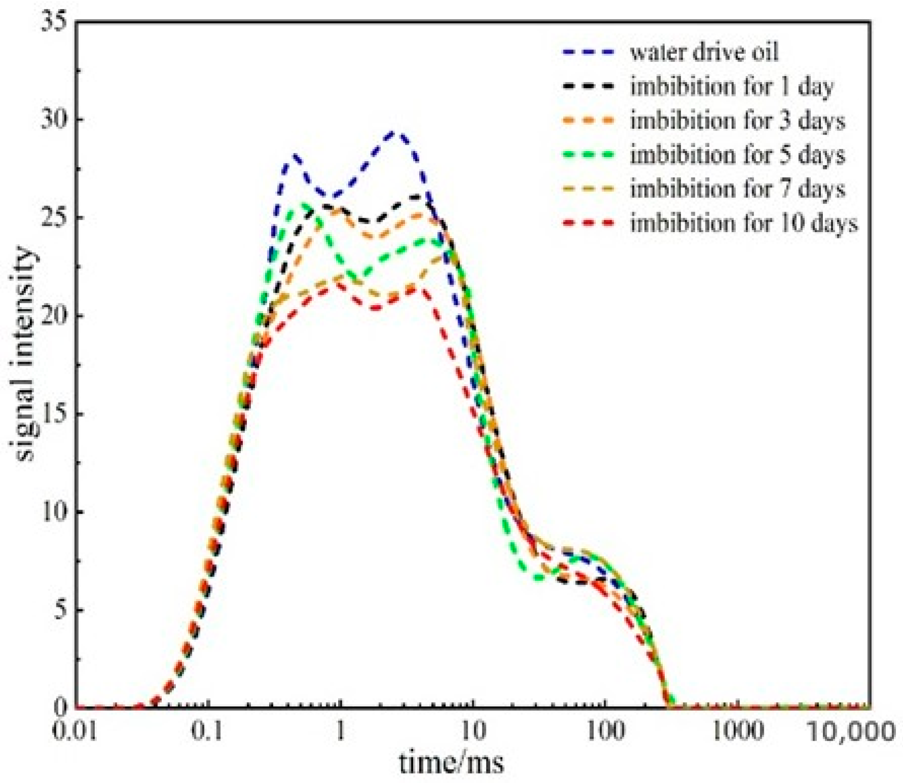 Processes 11 02393 g022 Processes 11 02393 g022