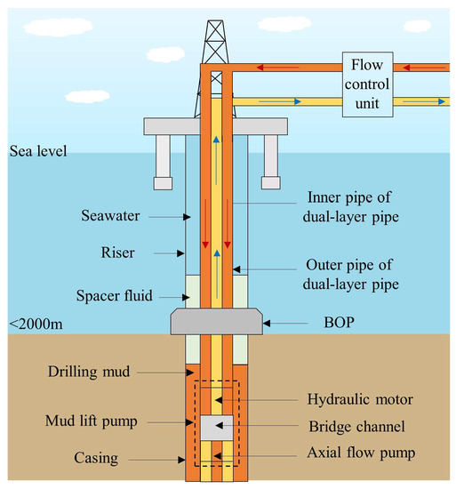 Processes 11 02395 g001 550