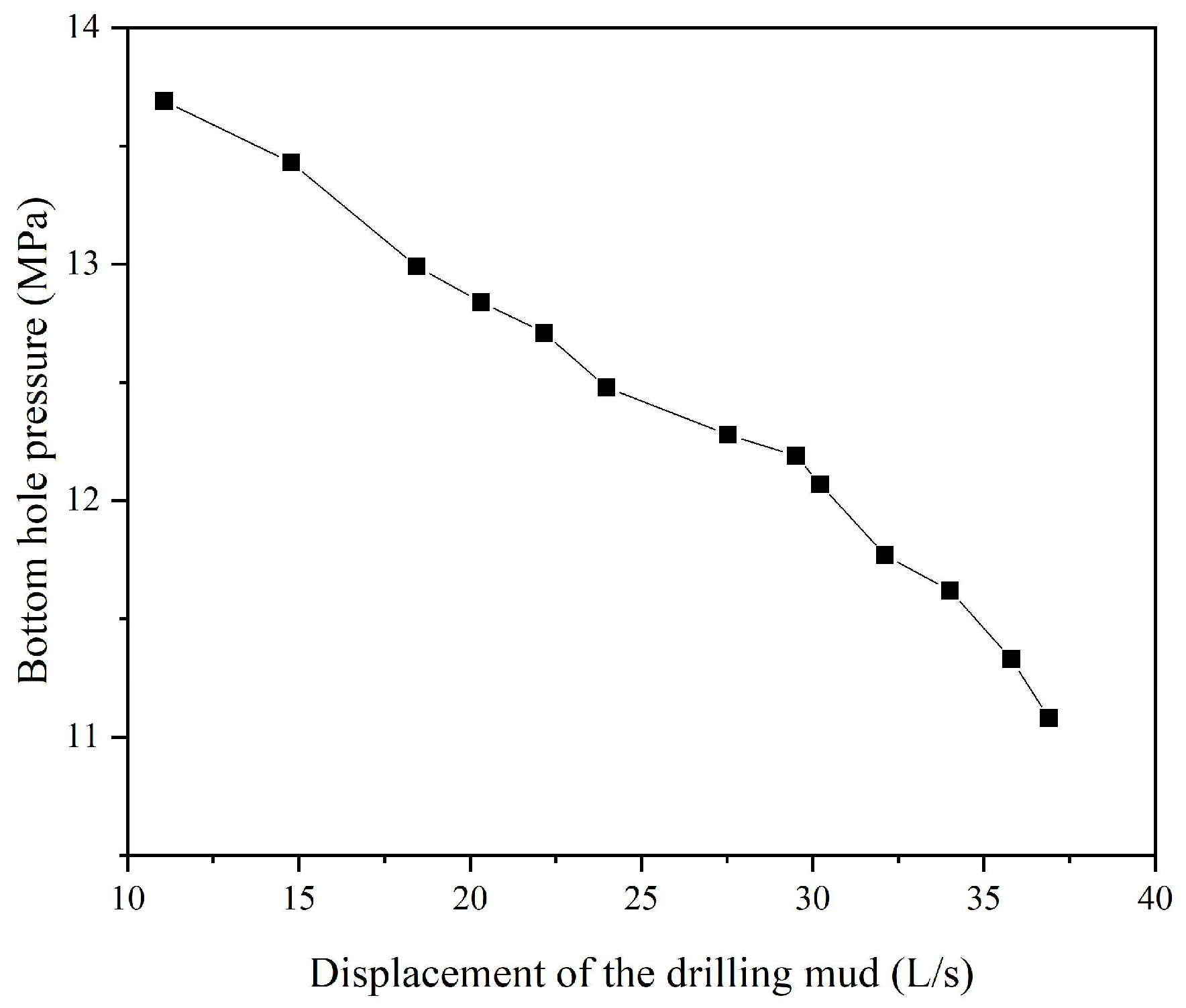 Processes 11 02395 g011