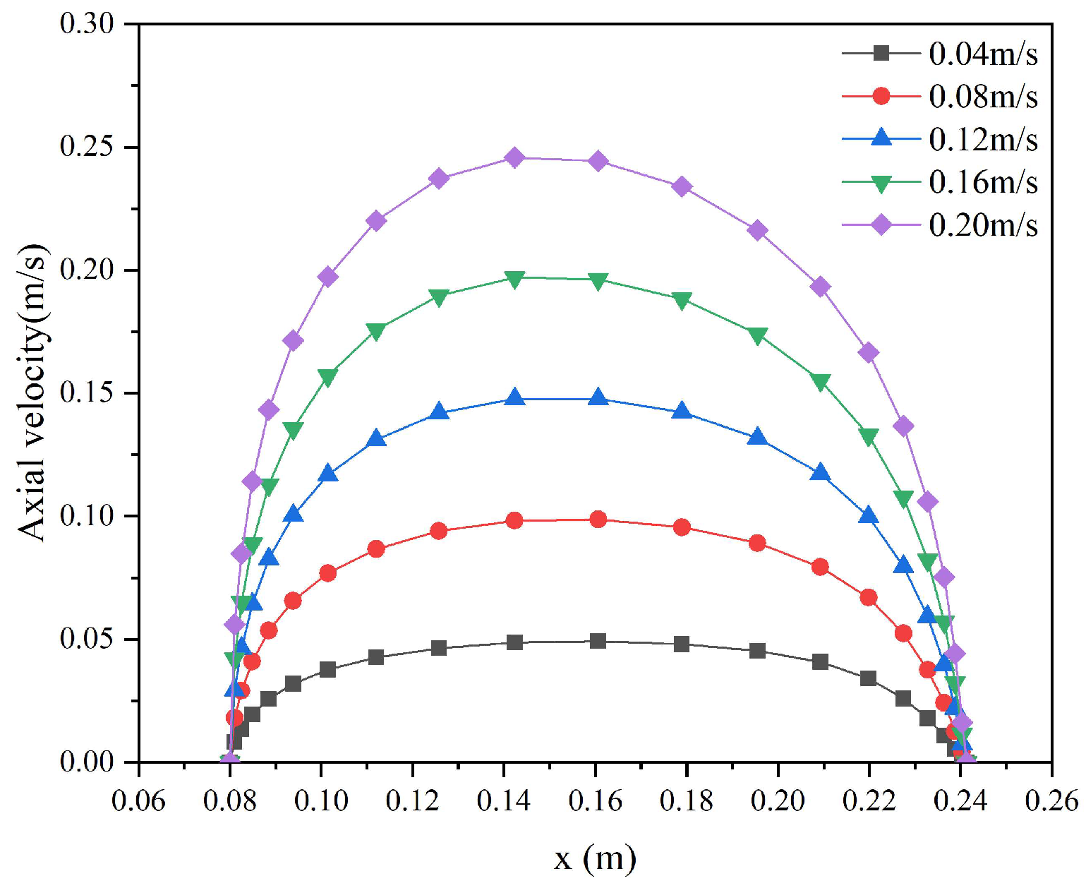 Processes 11 02395 g014