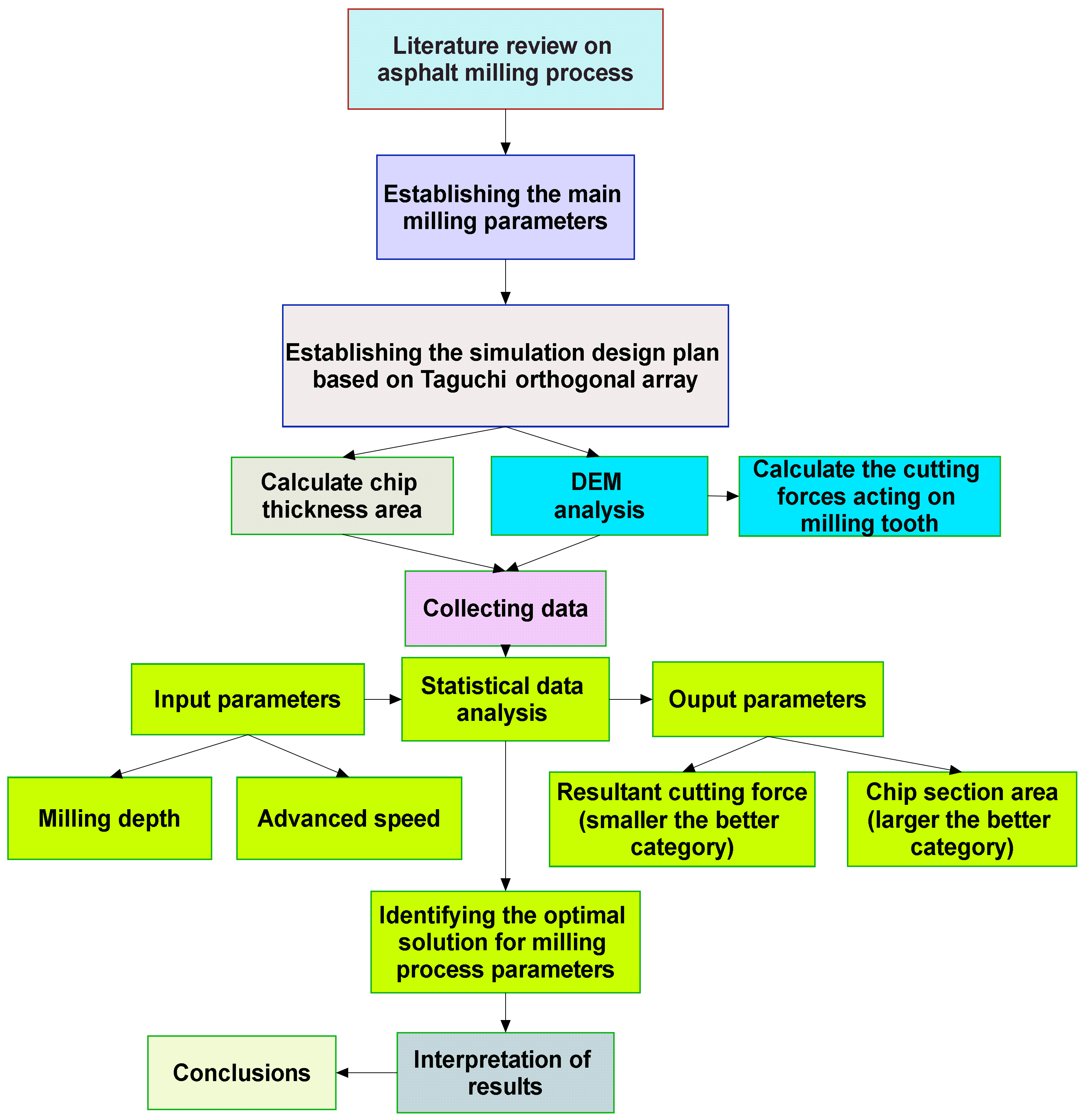 Processes 11 02401 g002 Processes 11 02401 g002
