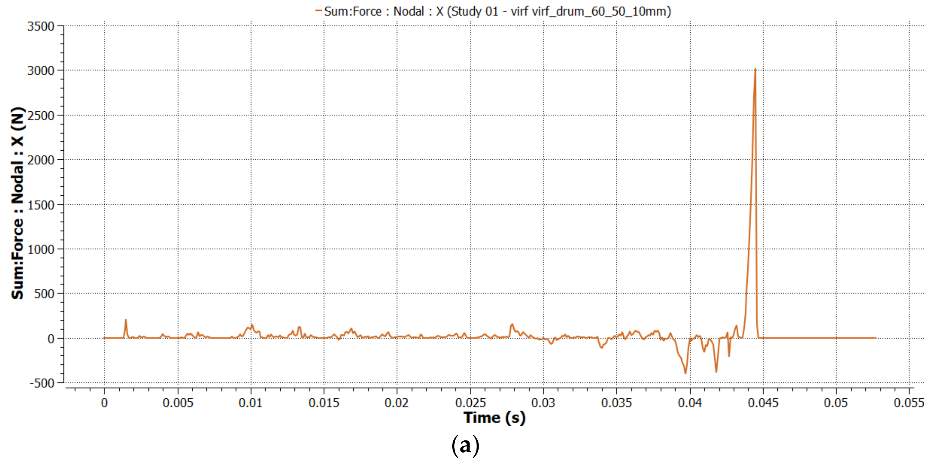 Processes 11 02401 g010a Processes 11 02401 g010a