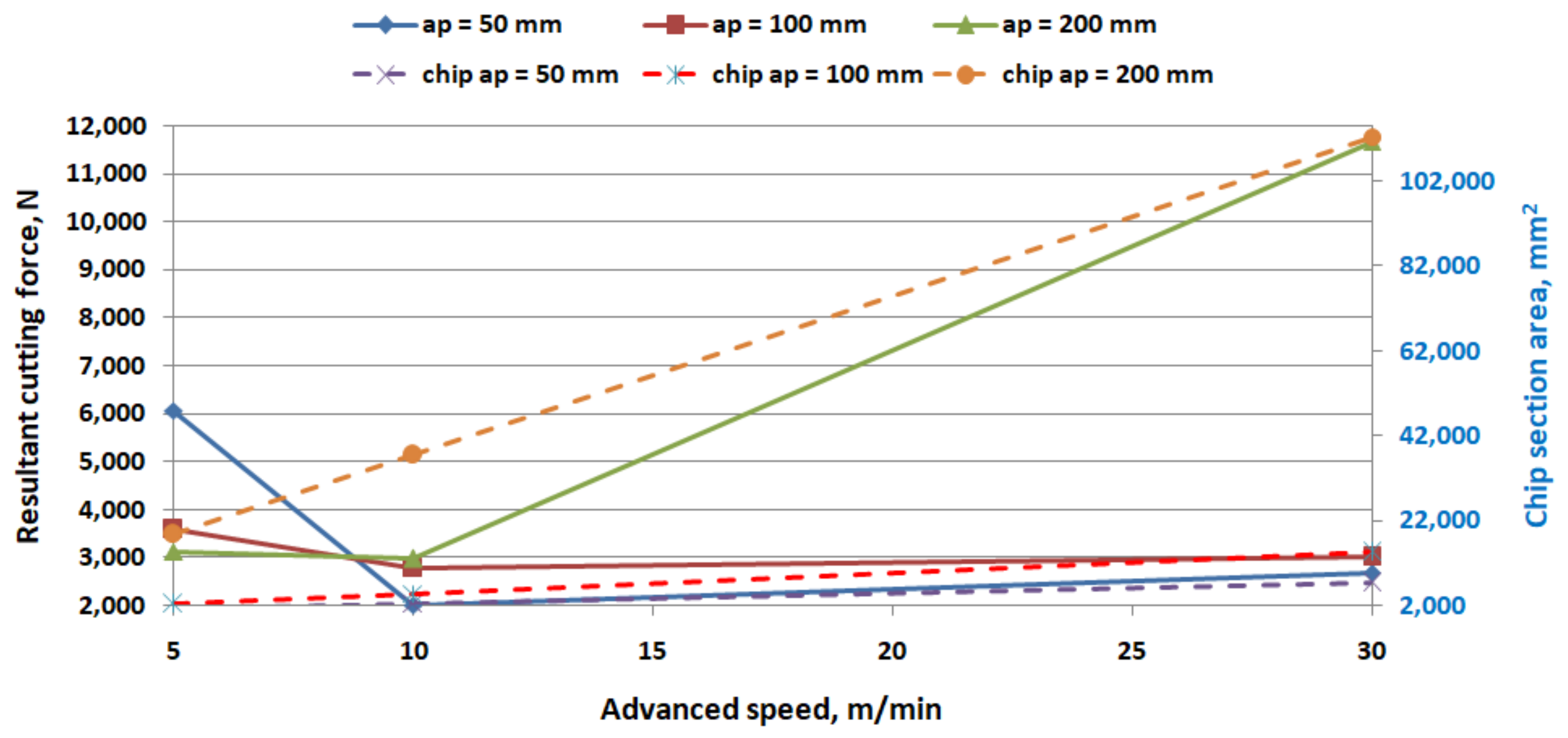 Processes 11 02401 g011 Processes 11 02401 g011