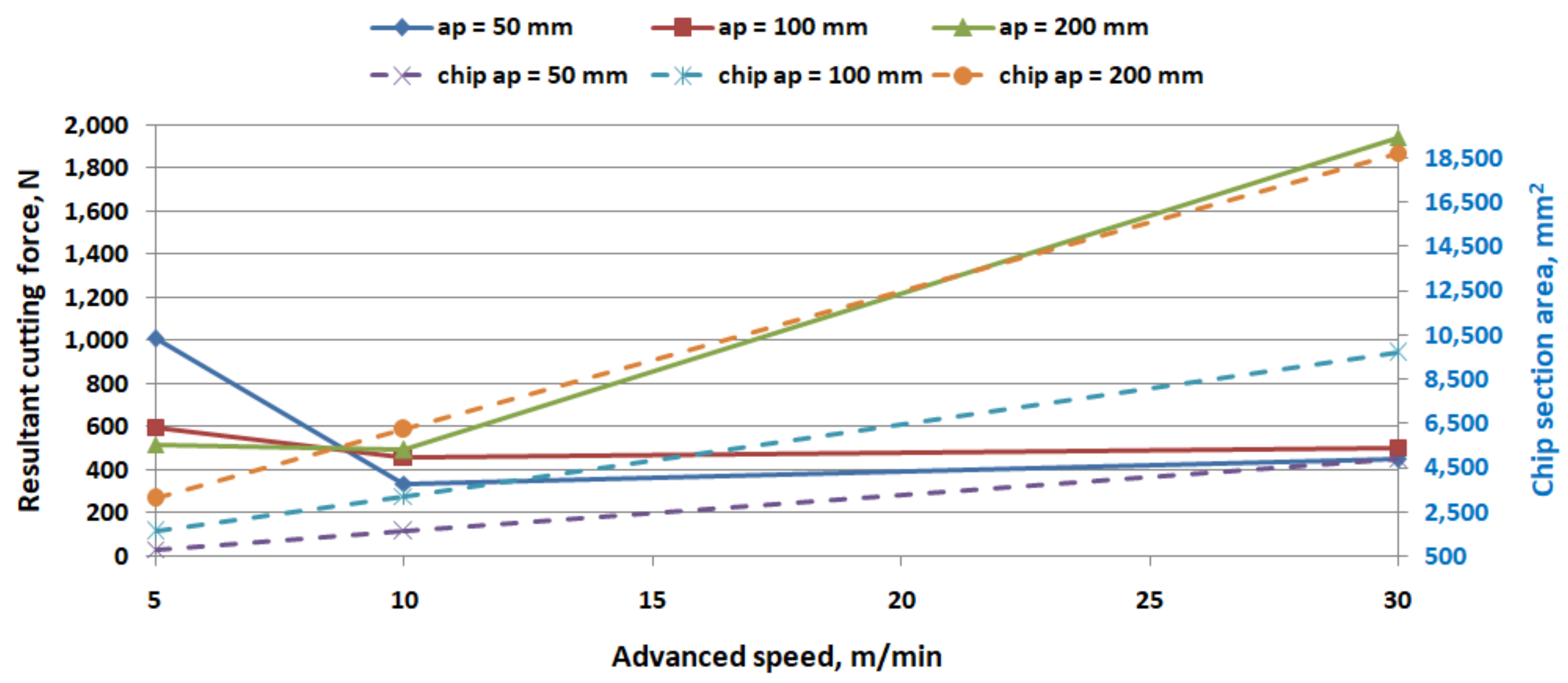 Processes 11 02401 g014 Processes 11 02401 g014