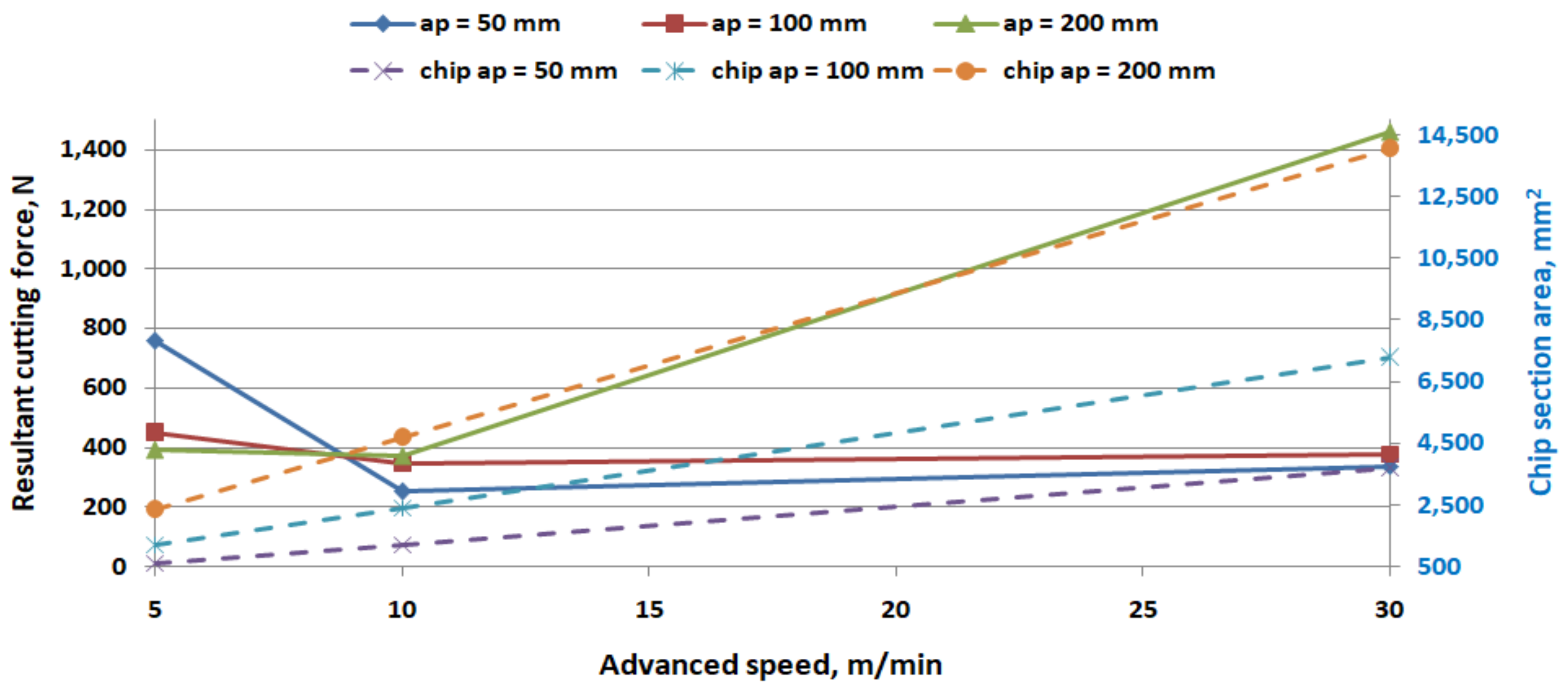 Processes 11 02401 g015 Processes 11 02401 g015