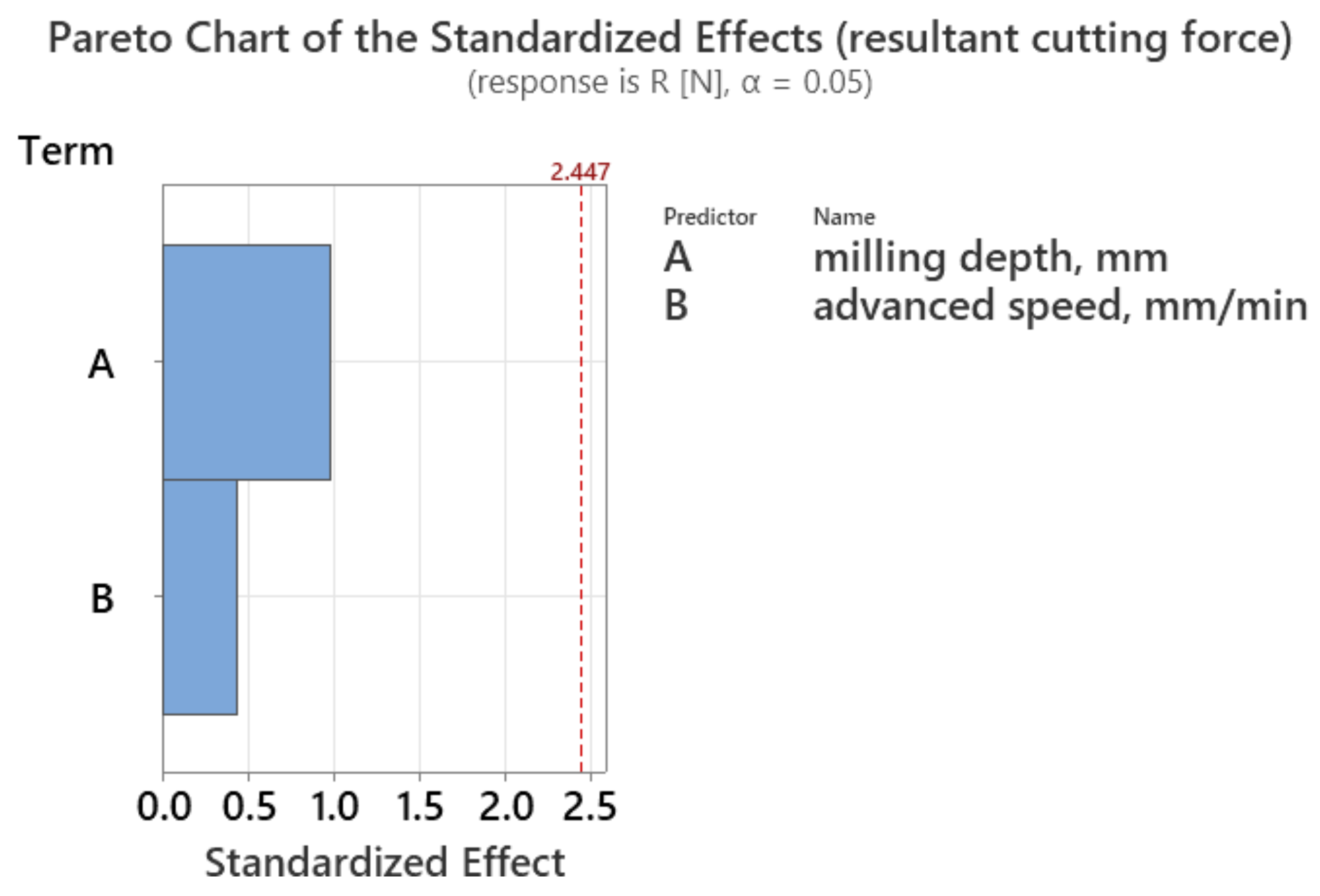 Processes 11 02401 g020 Processes 11 02401 g020