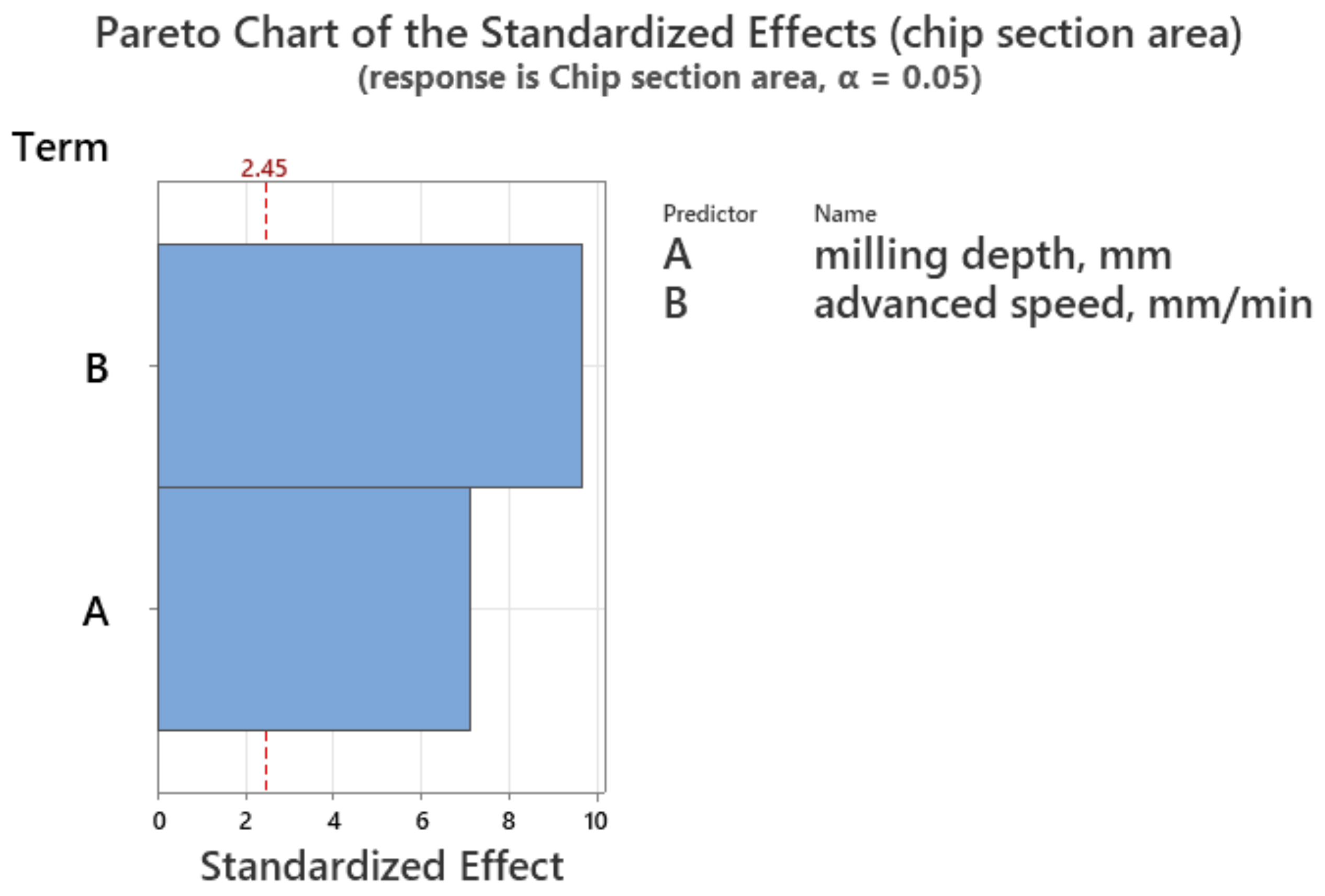 Processes 11 02401 g023 Processes 11 02401 g023