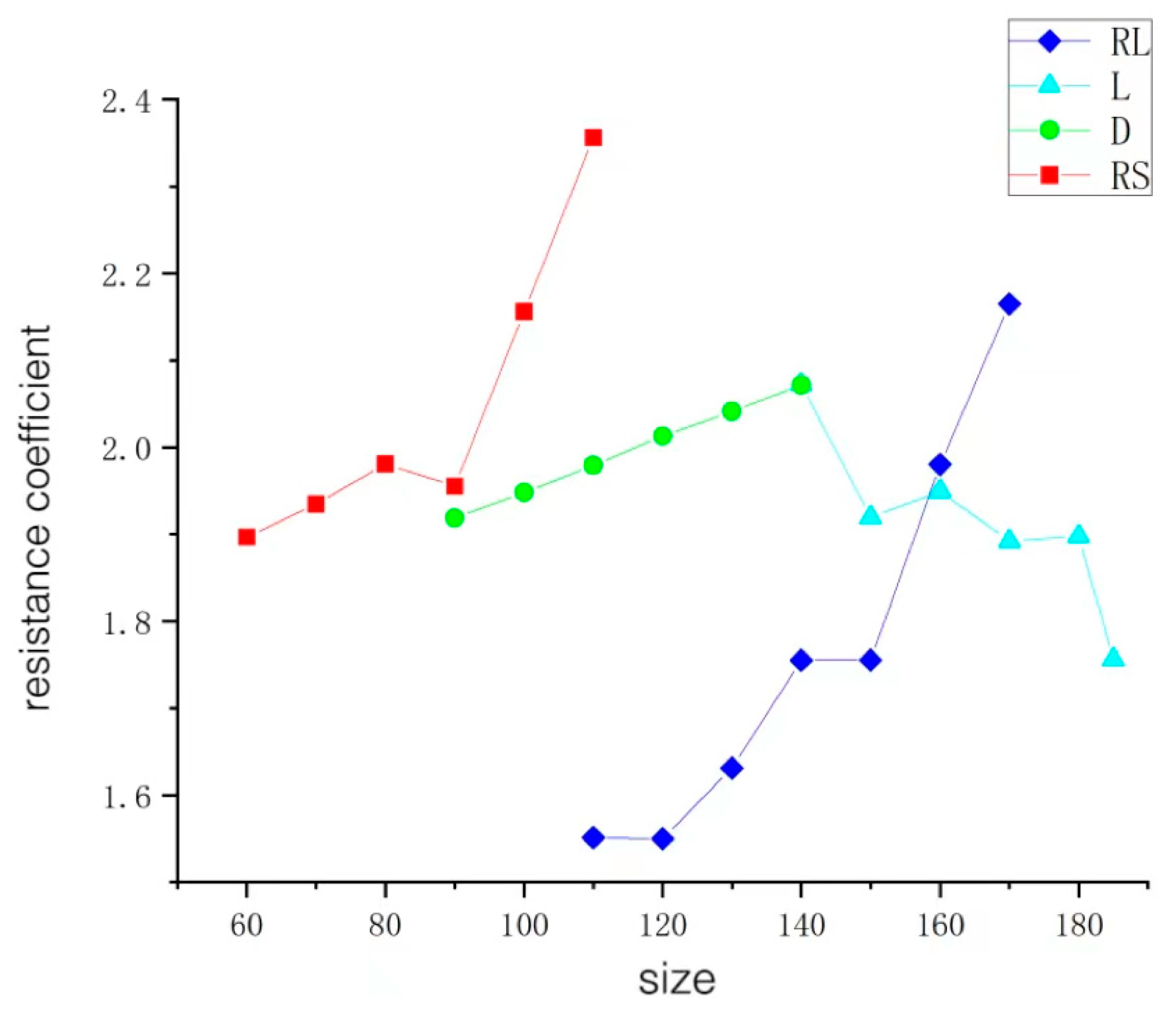 Processes 11 02405 g003 Processes 11 02405 g003