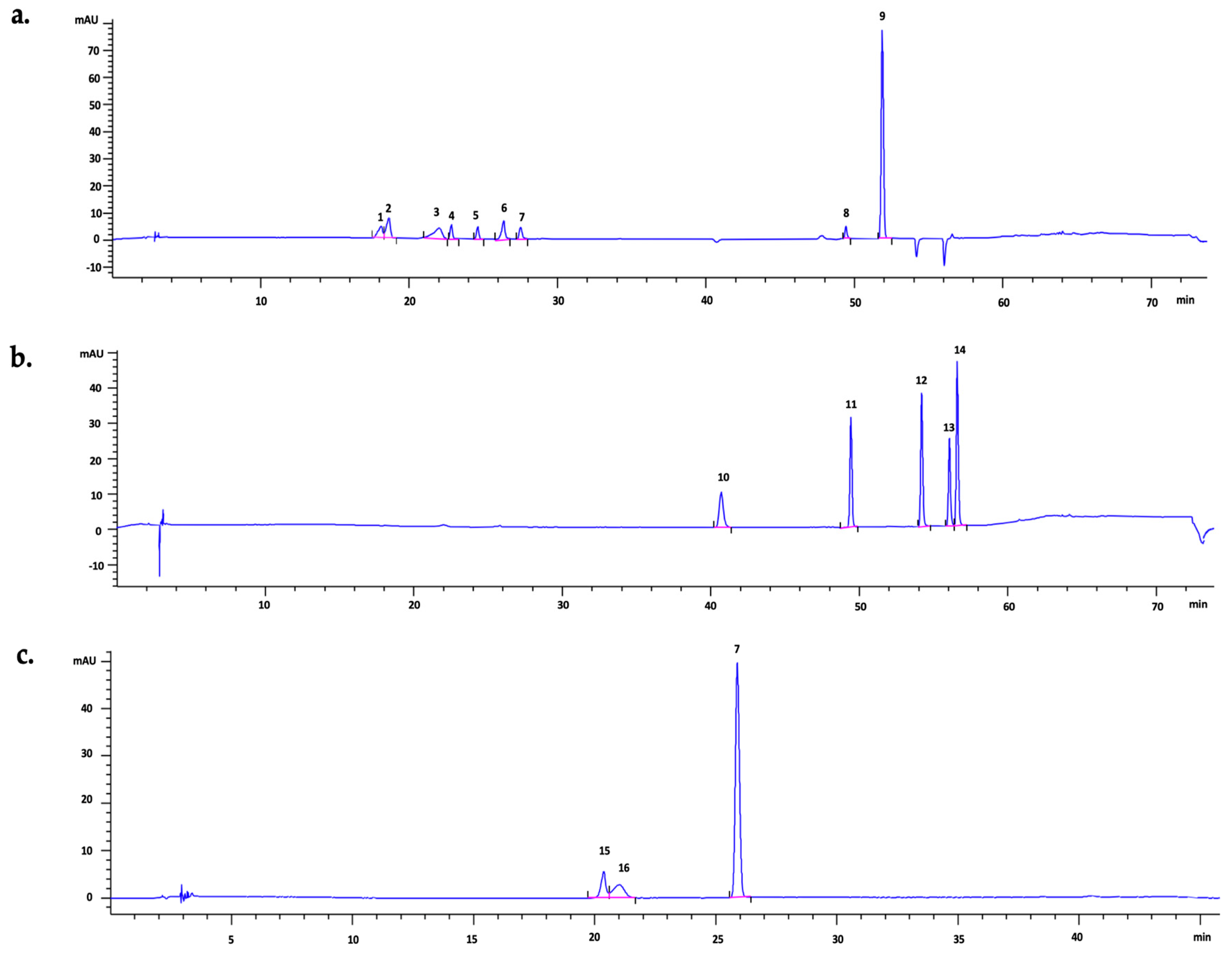Processes 11 02412 g001 Processes 11 02412 g001