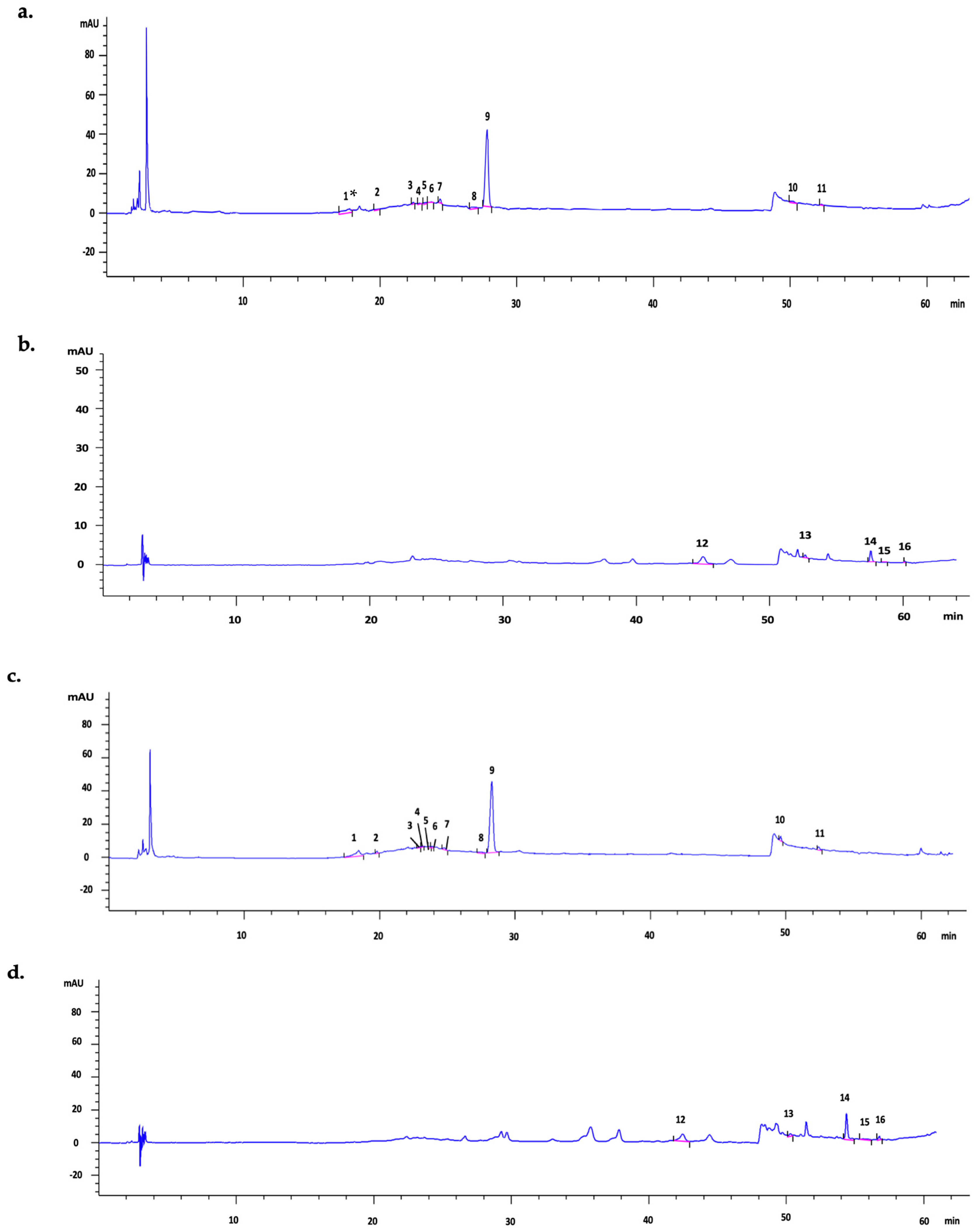 Processes 11 02412 g002a Processes 11 02412 g002a