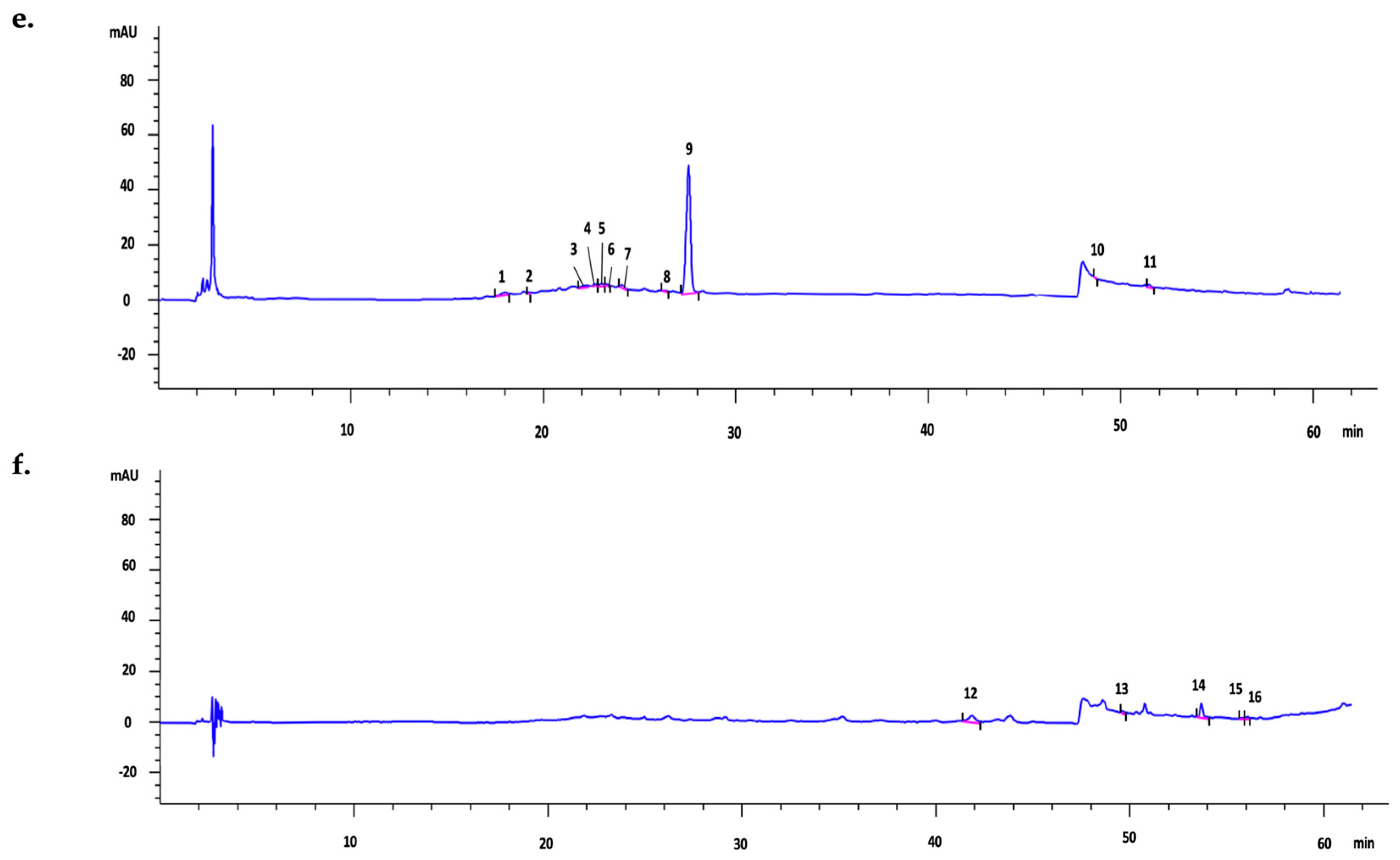 Processes 11 02412 g002b Processes 11 02412 g002b