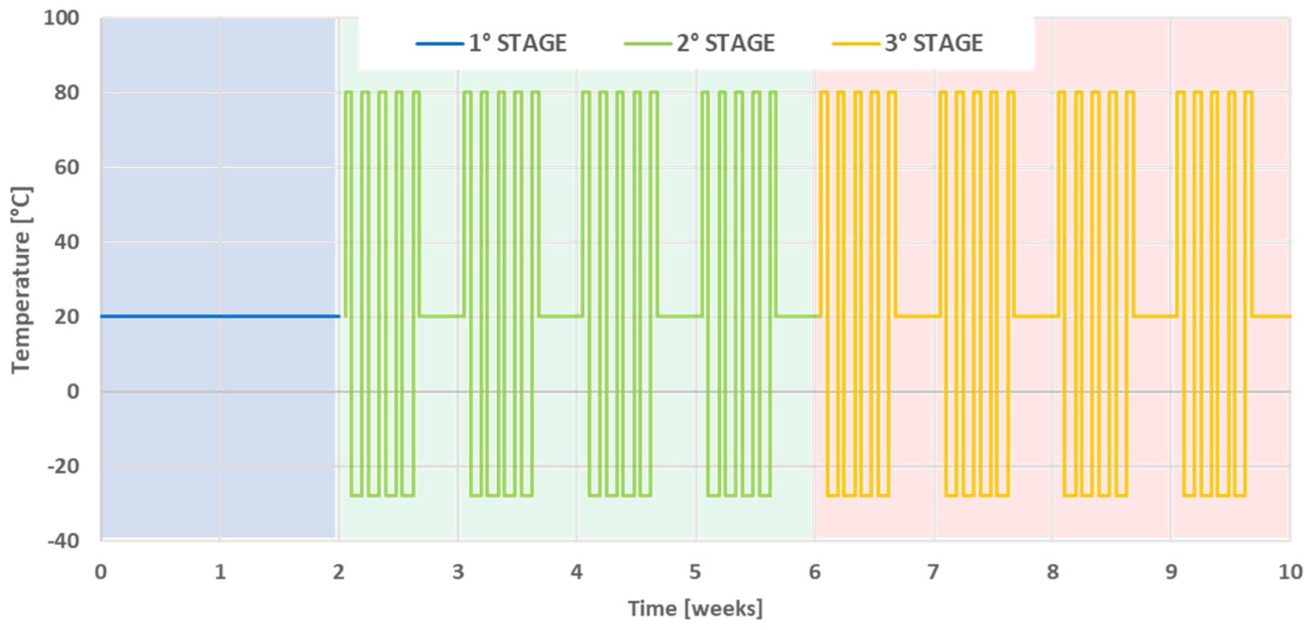 Processes 11 02413 g003