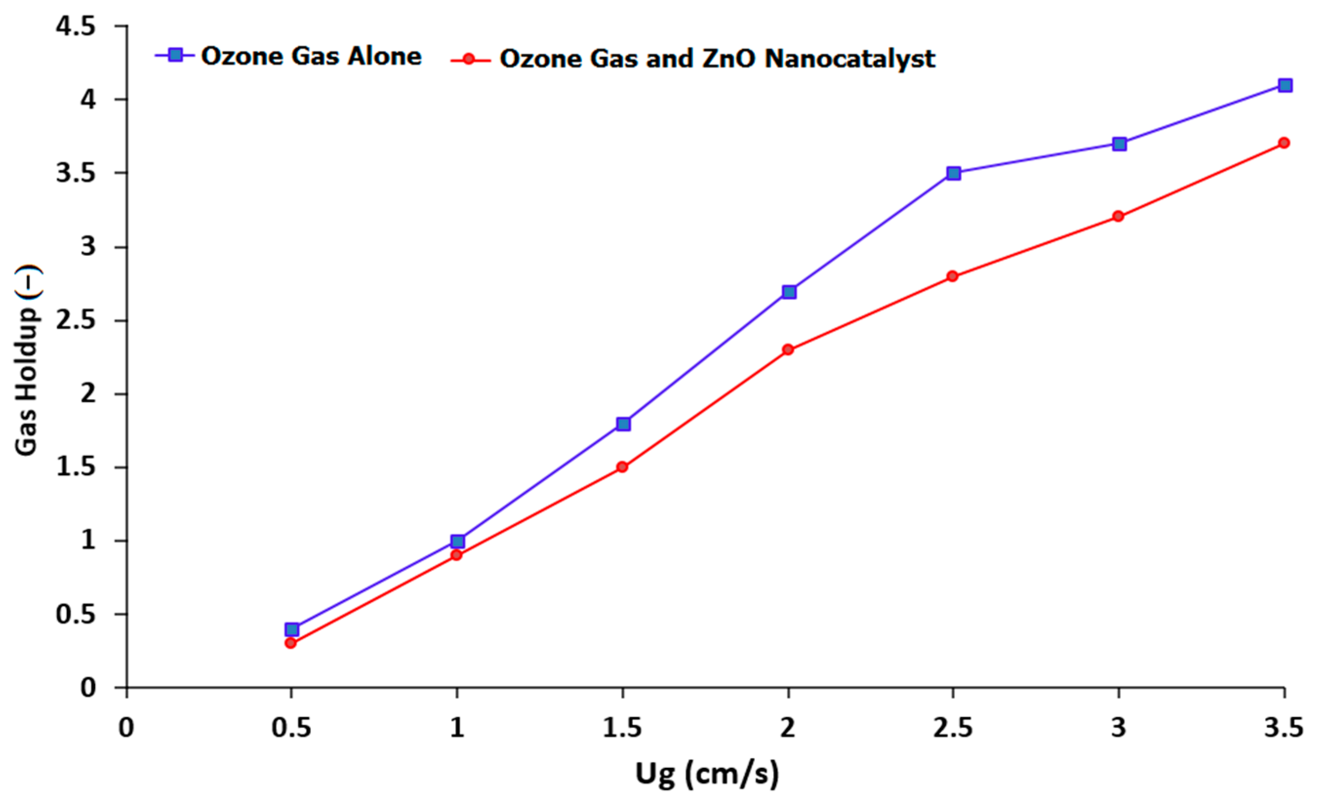 Processes 11 02416 g004