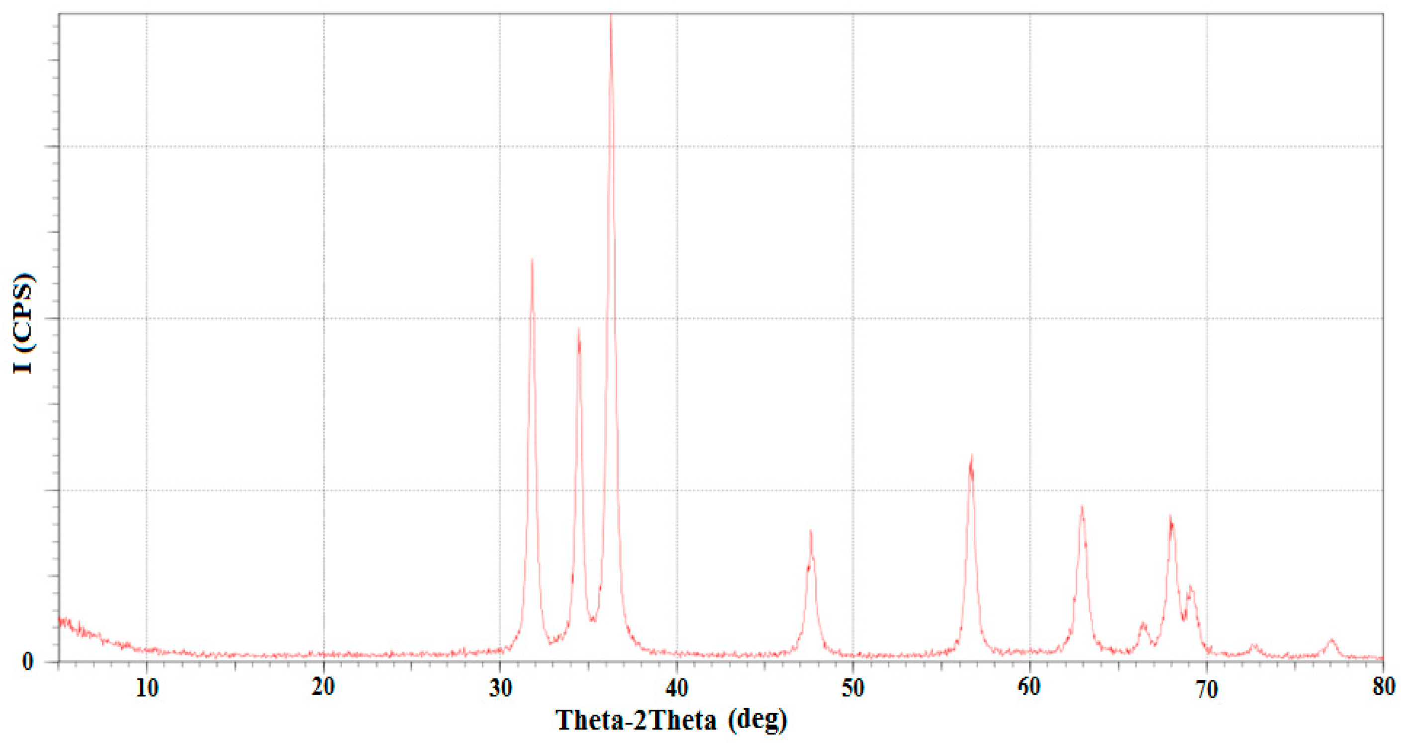 Processes 11 02416 g007