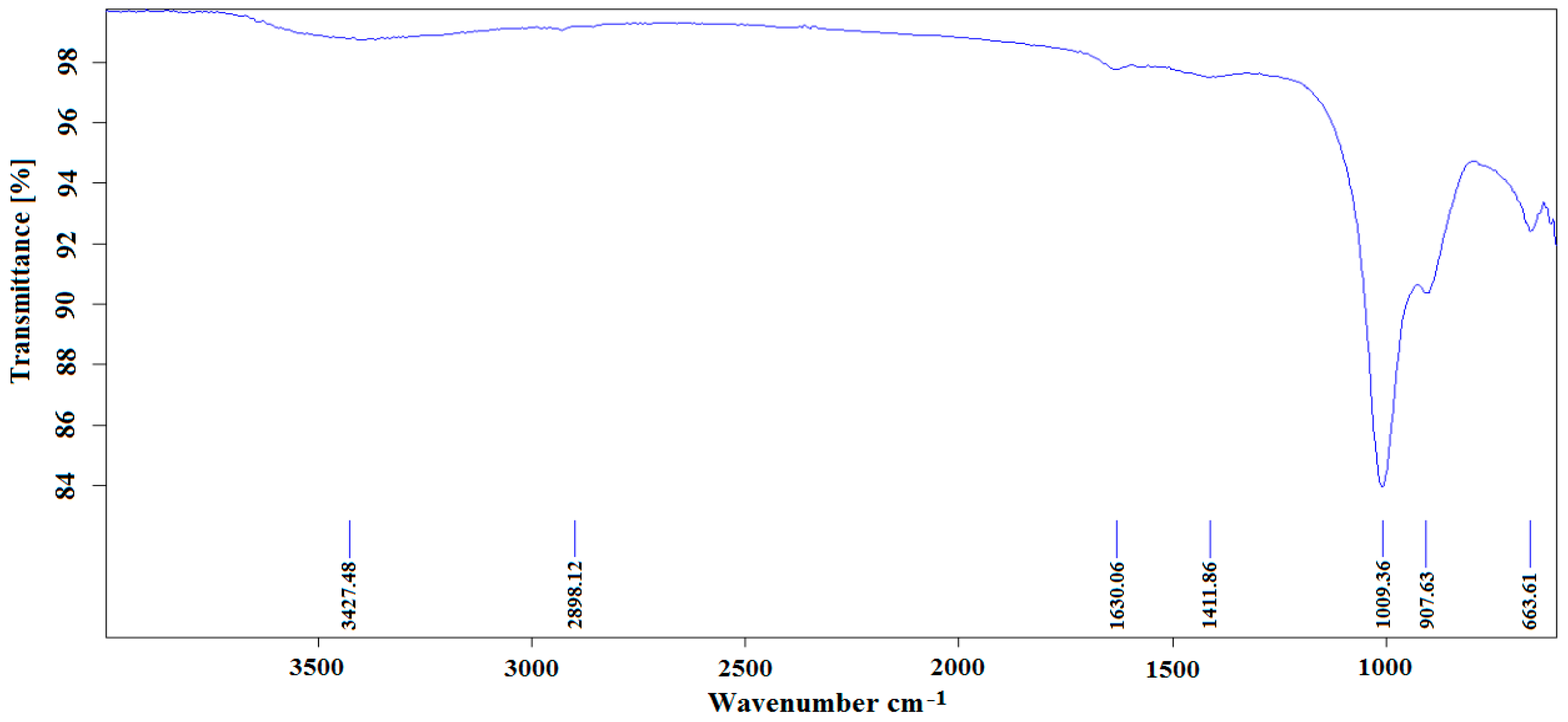 Processes 11 02416 g009