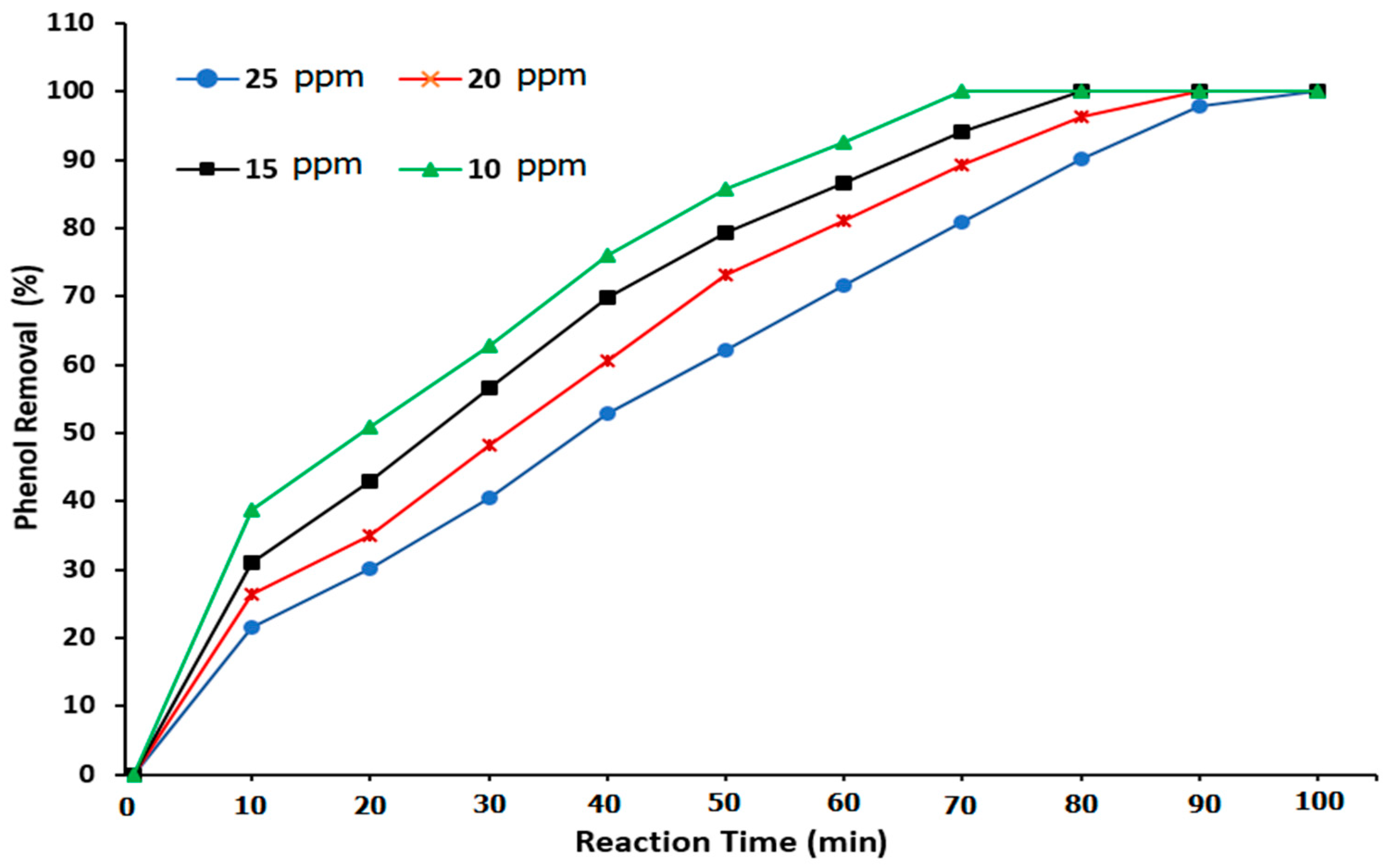 Processes 11 02416 g014